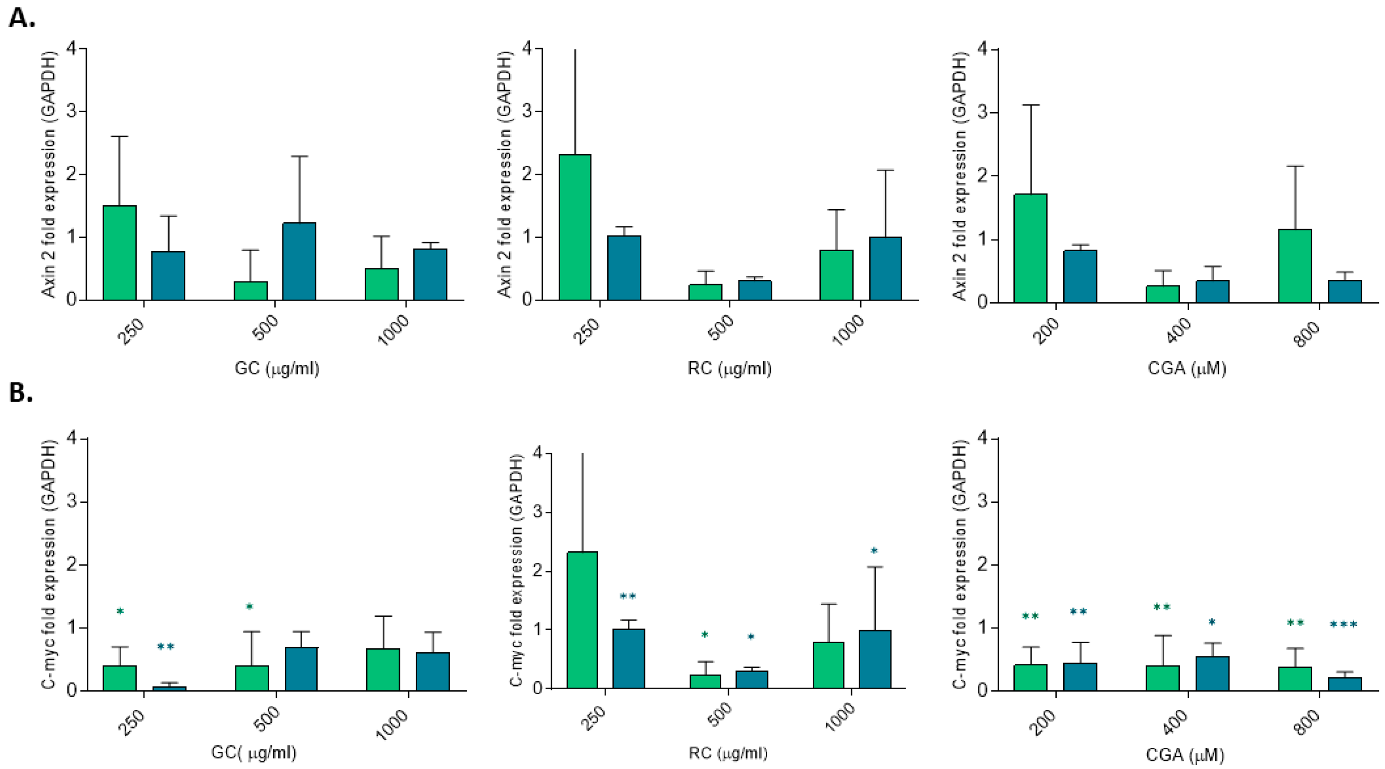 Livers 05 00049 g005a