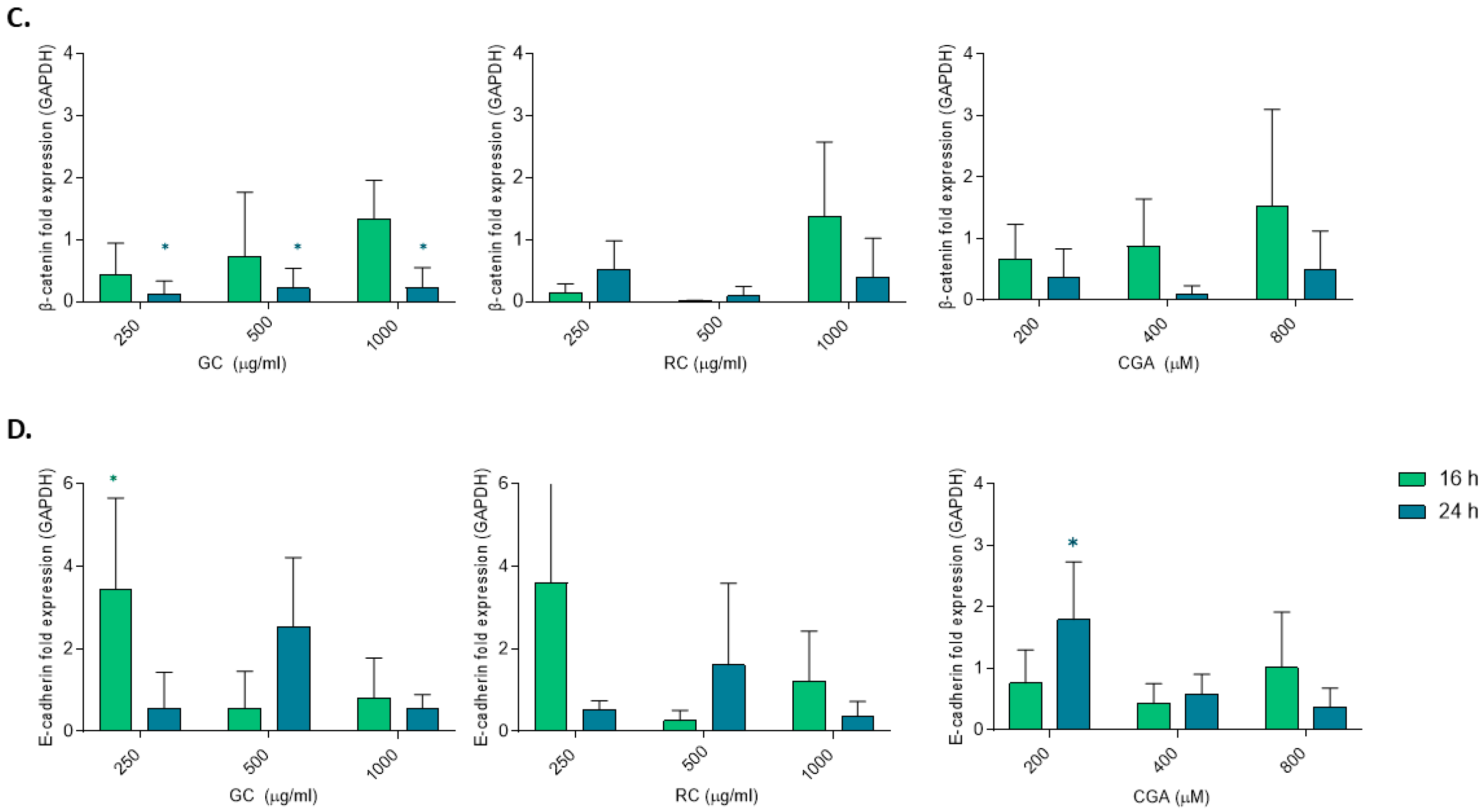 Livers 05 00049 g005b