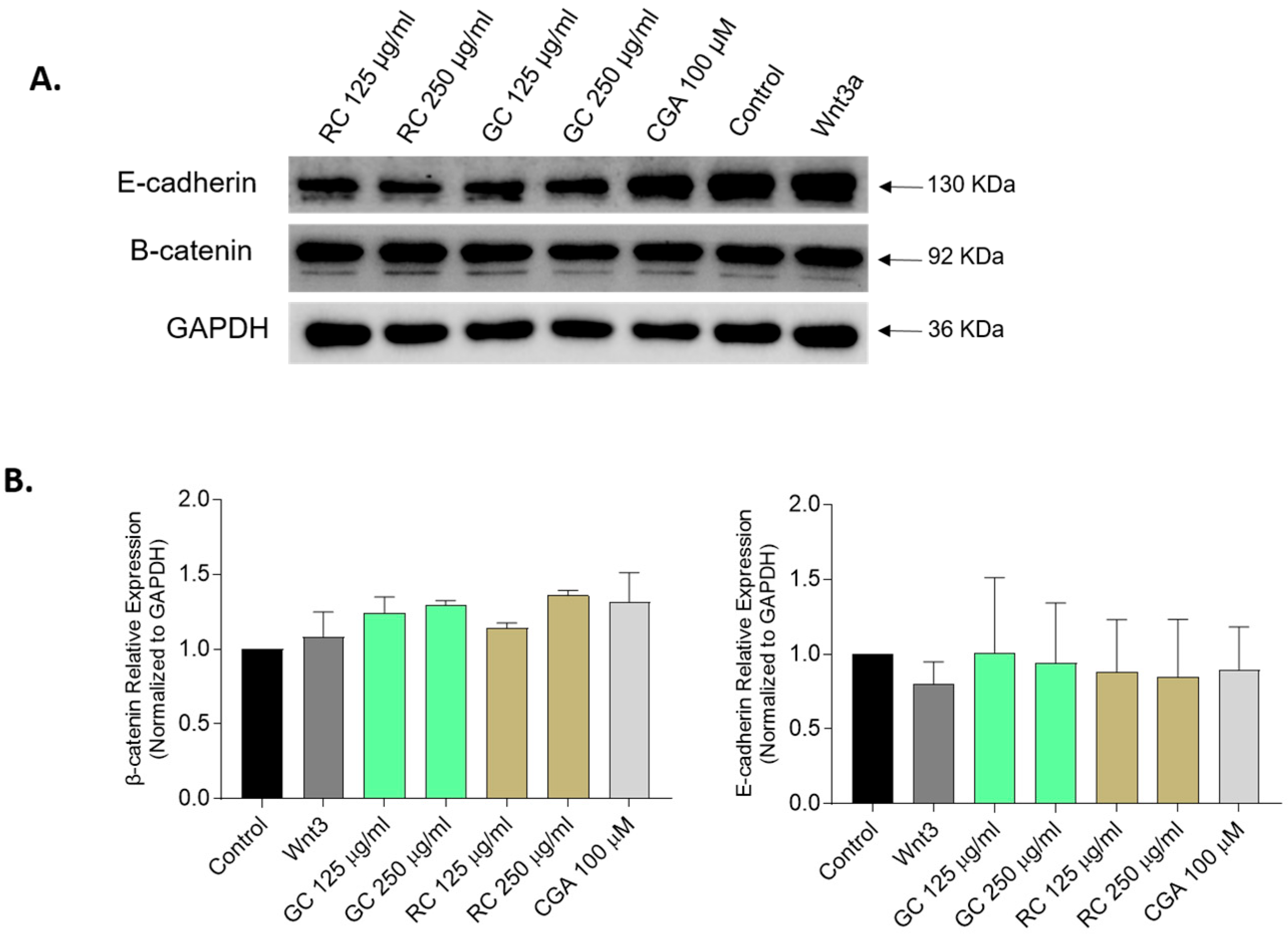 Livers 05 00049 g006
