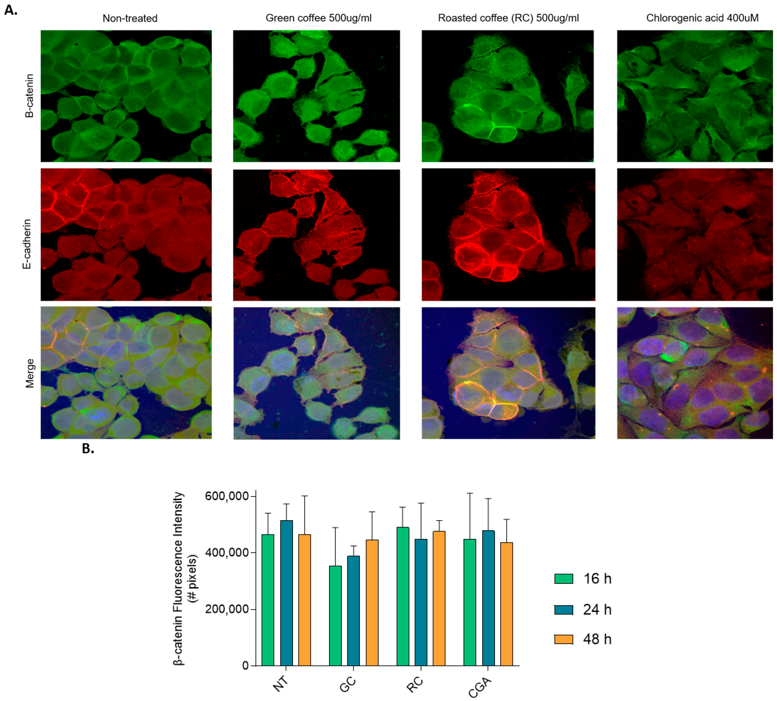 Livers 05 00049 g007