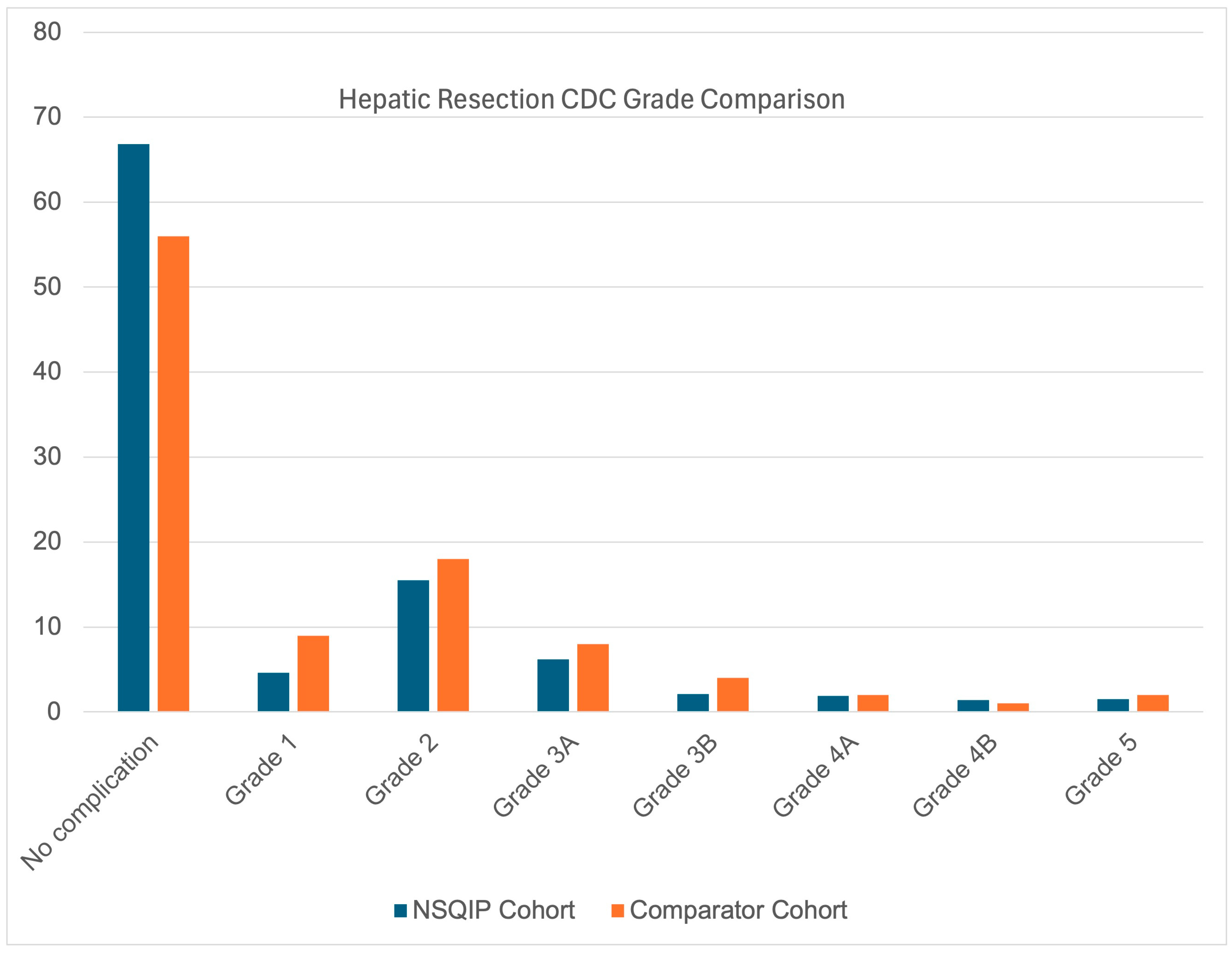Livers 05 00050 g002 Livers 05 00050 g002