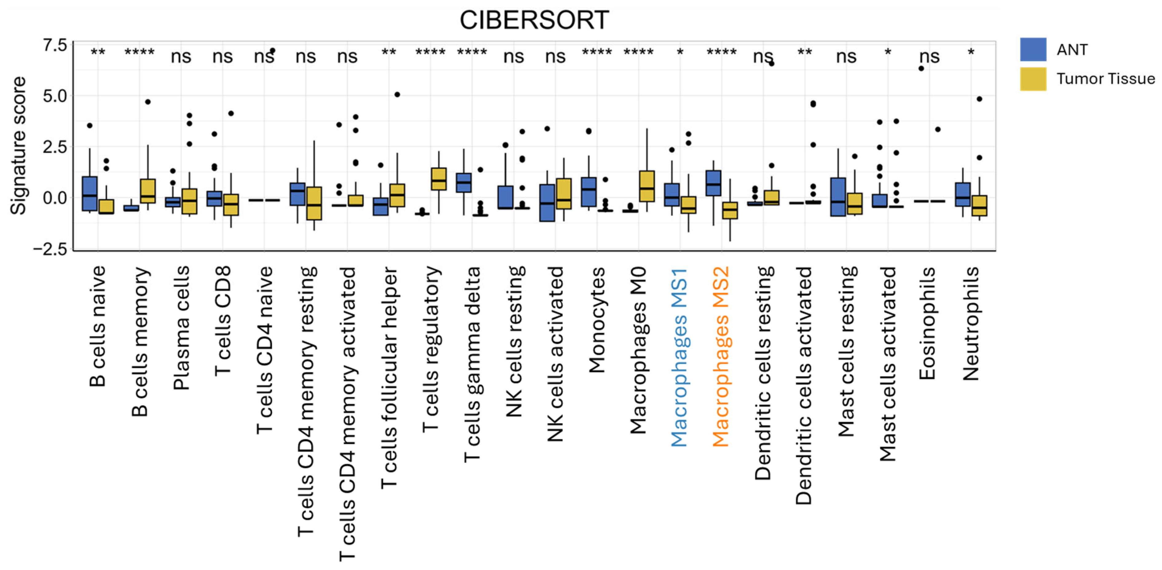 Livers 05 00053 g004 Livers 05 00053 g004