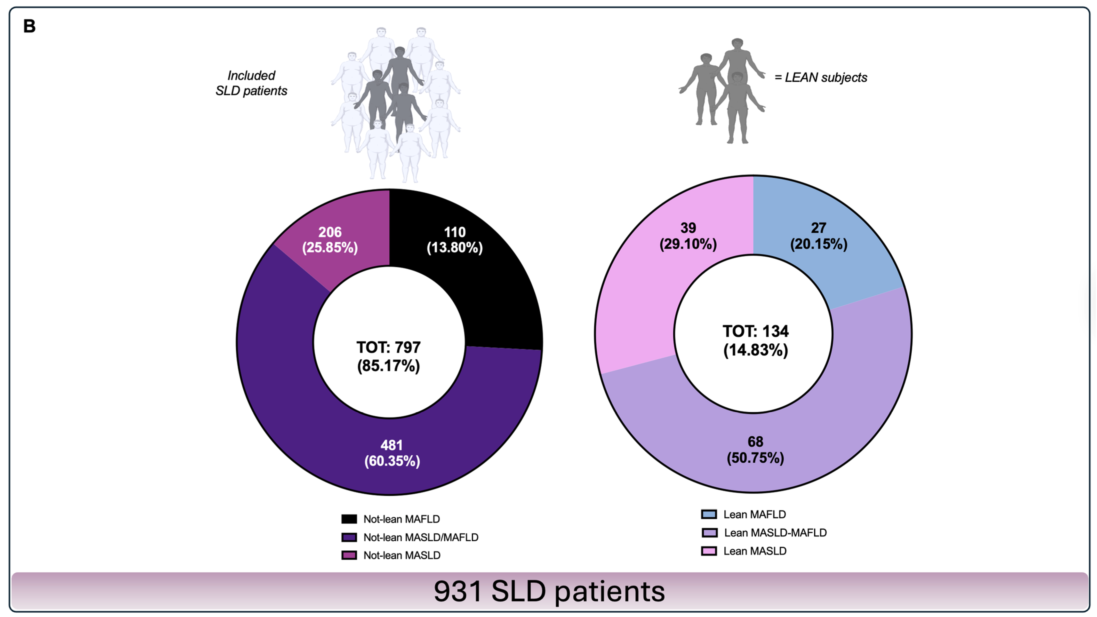 Livers 05 00058 g001b