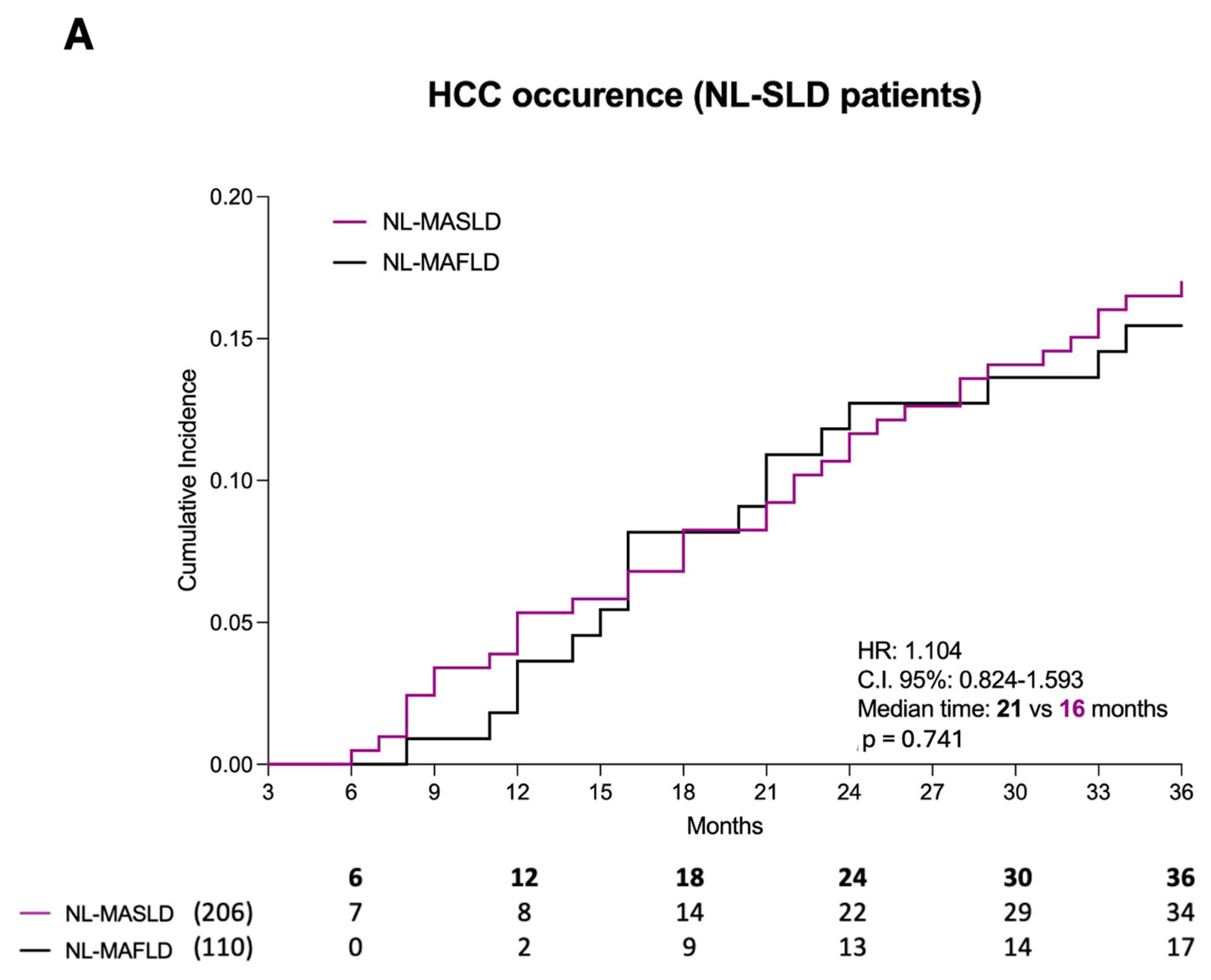 Livers 05 00058 g003a
