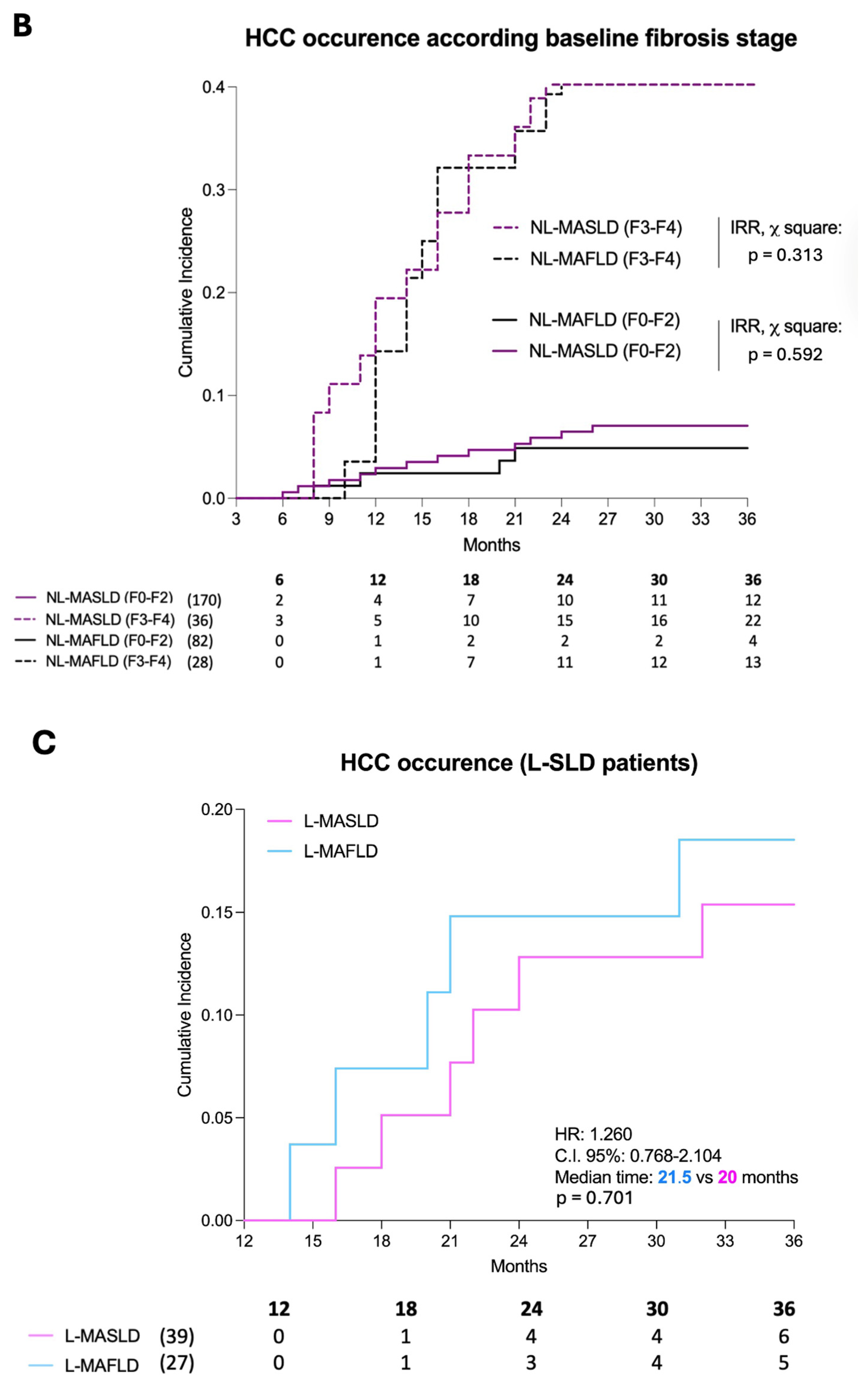 Livers 05 00058 g003b