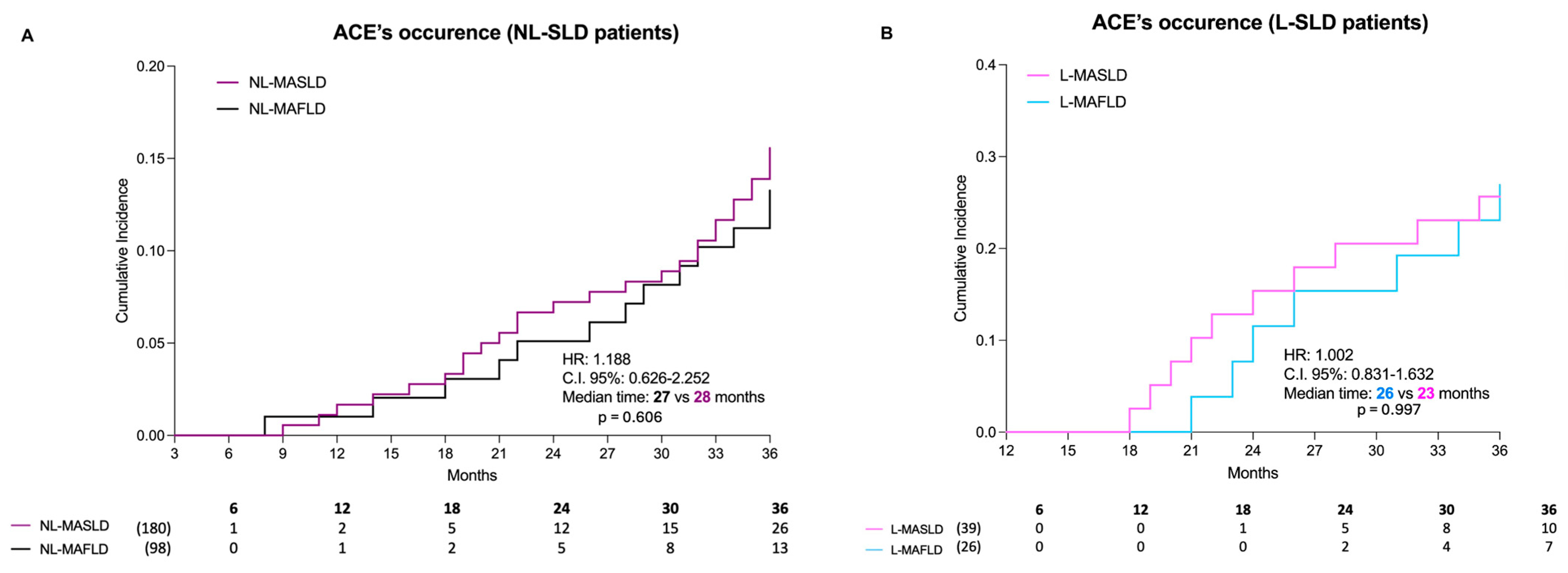 Livers 05 00058 g004