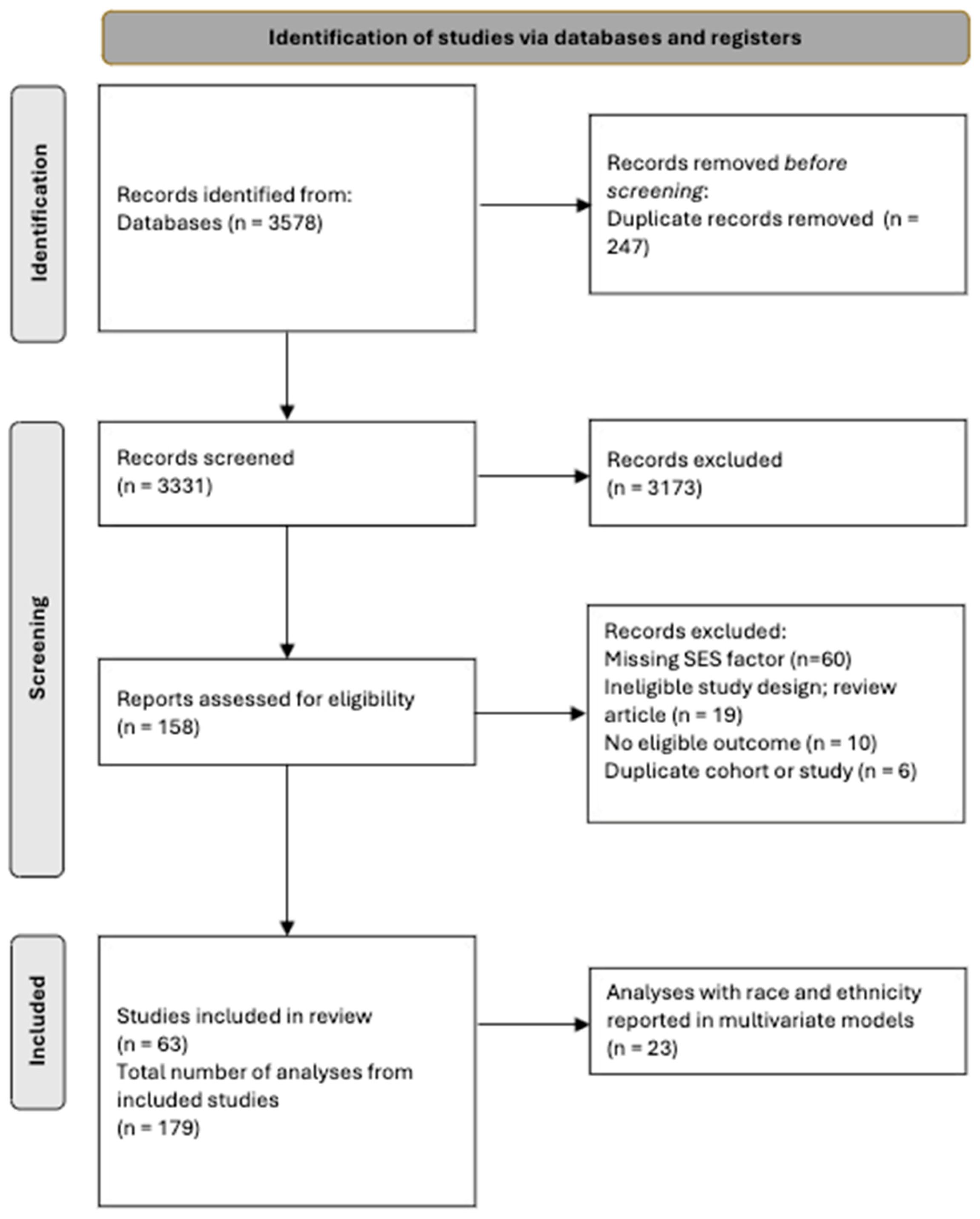 Livers 05 00059 g001 Livers 05 00059 g001