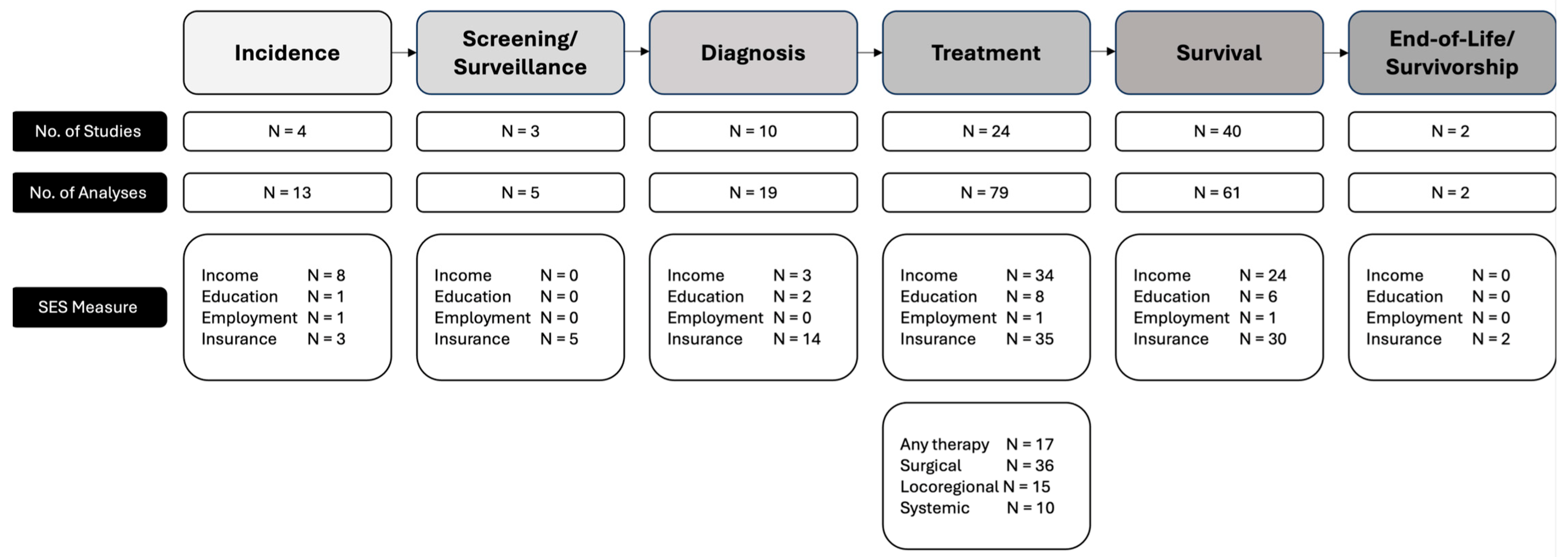 Livers 05 00059 g002 Livers 05 00059 g002