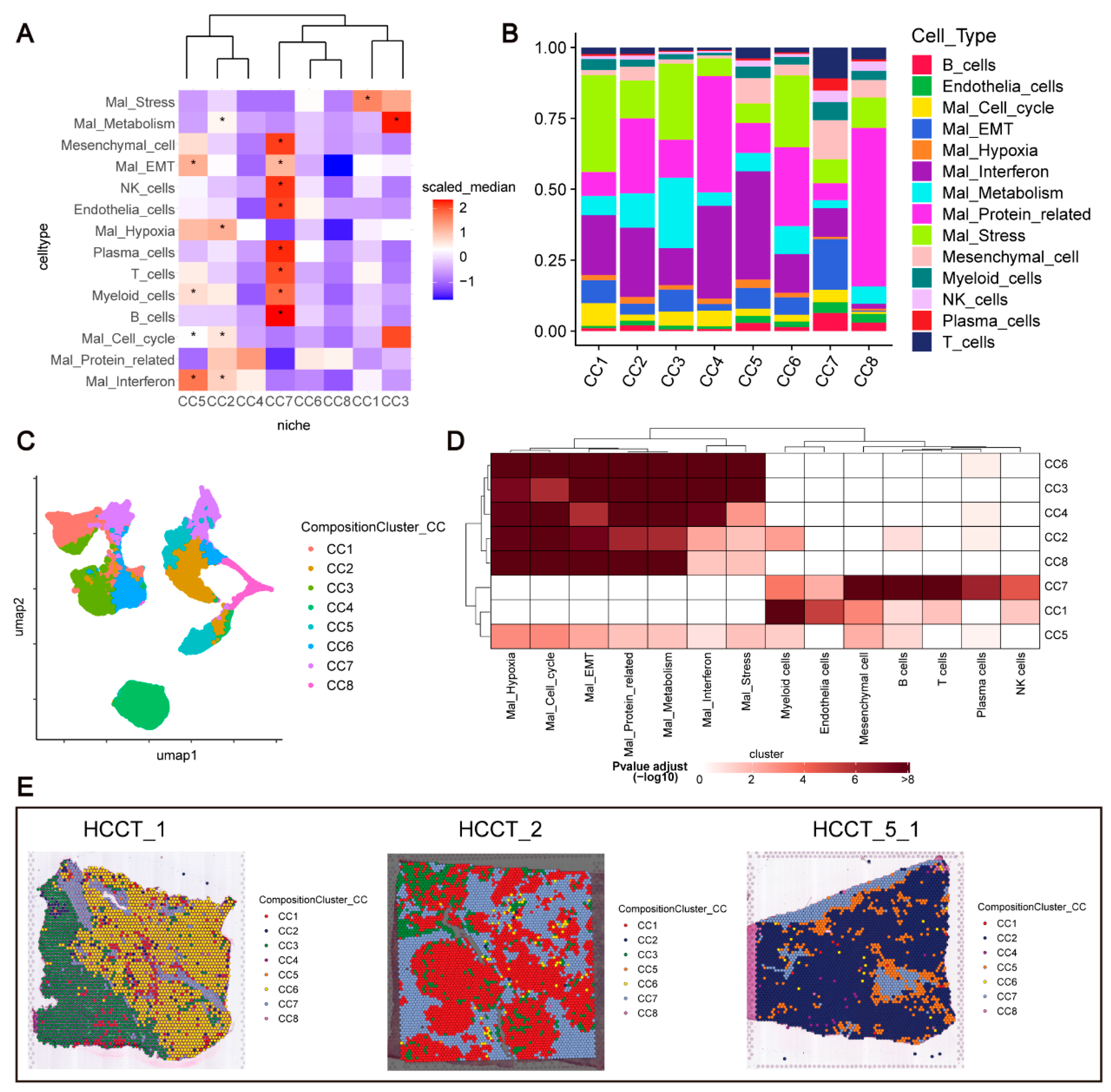 Livers 05 00062 g004