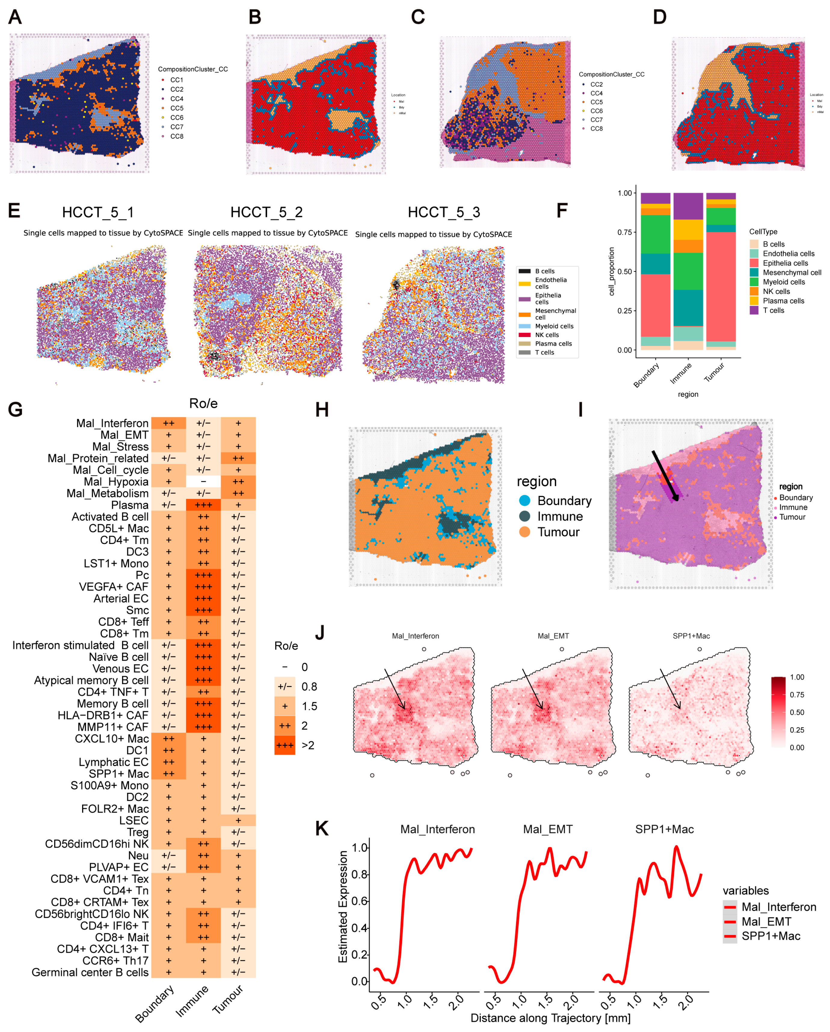 Livers 05 00062 g006