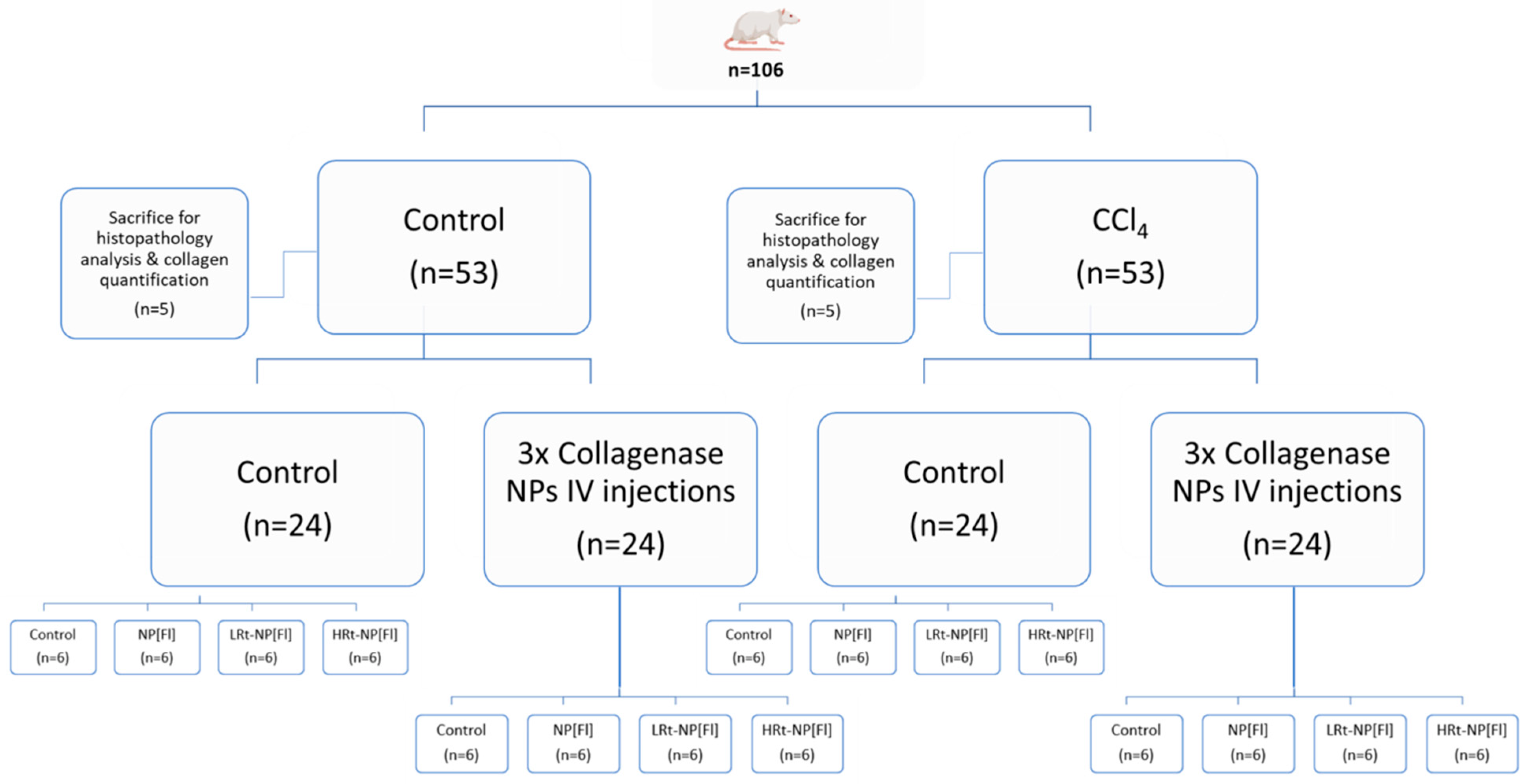 Livers 05 00063 g0a1 Livers 05 00063 g0a1