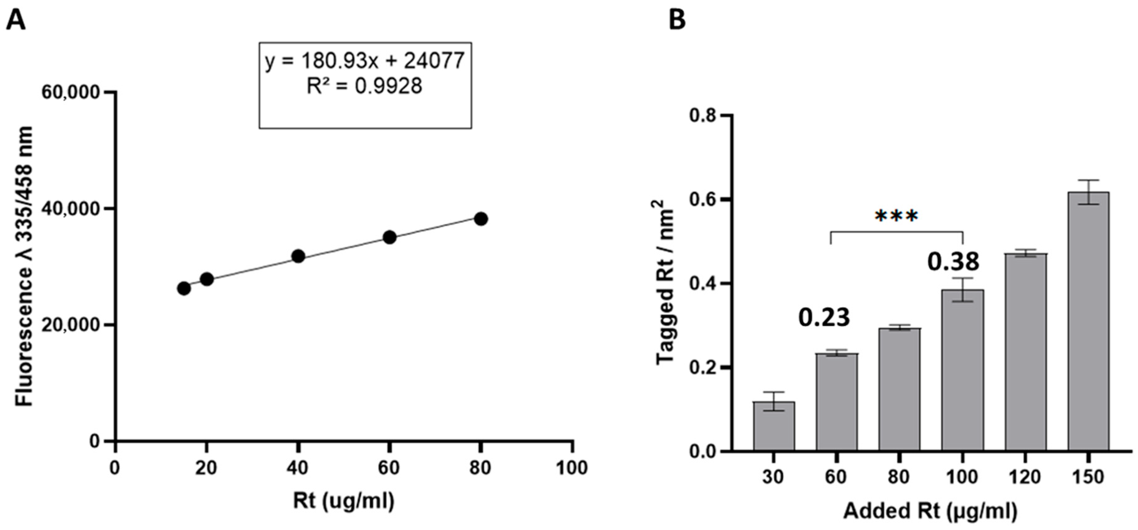 Livers 05 00063 g0a2 Livers 05 00063 g0a2