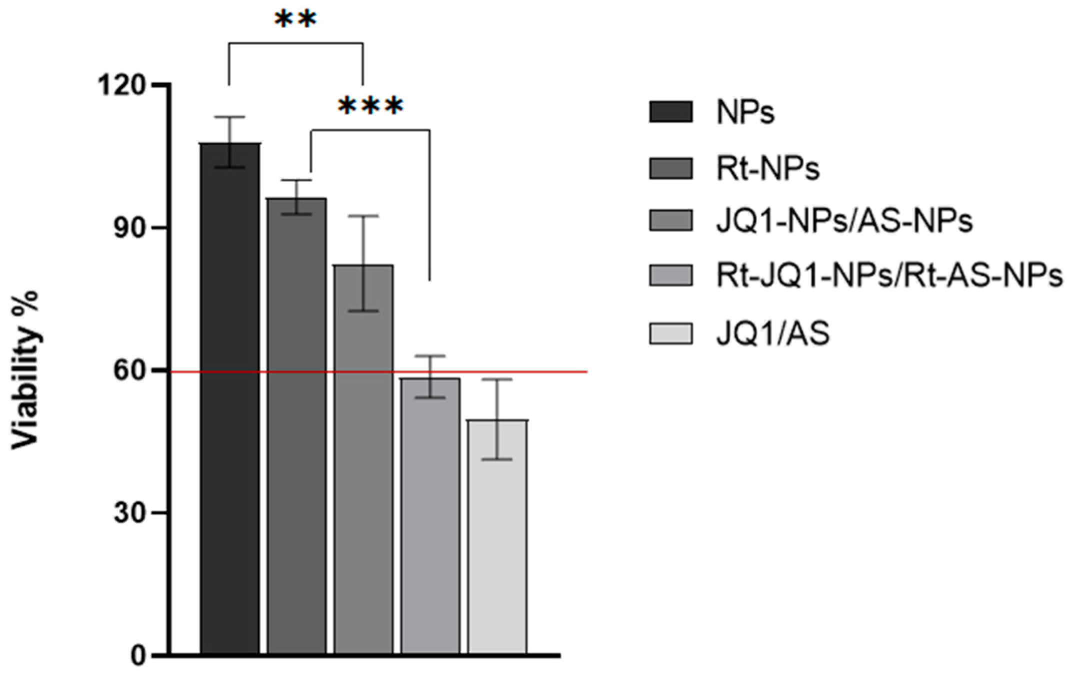 Livers 05 00063 g0a4 Livers 05 00063 g0a4