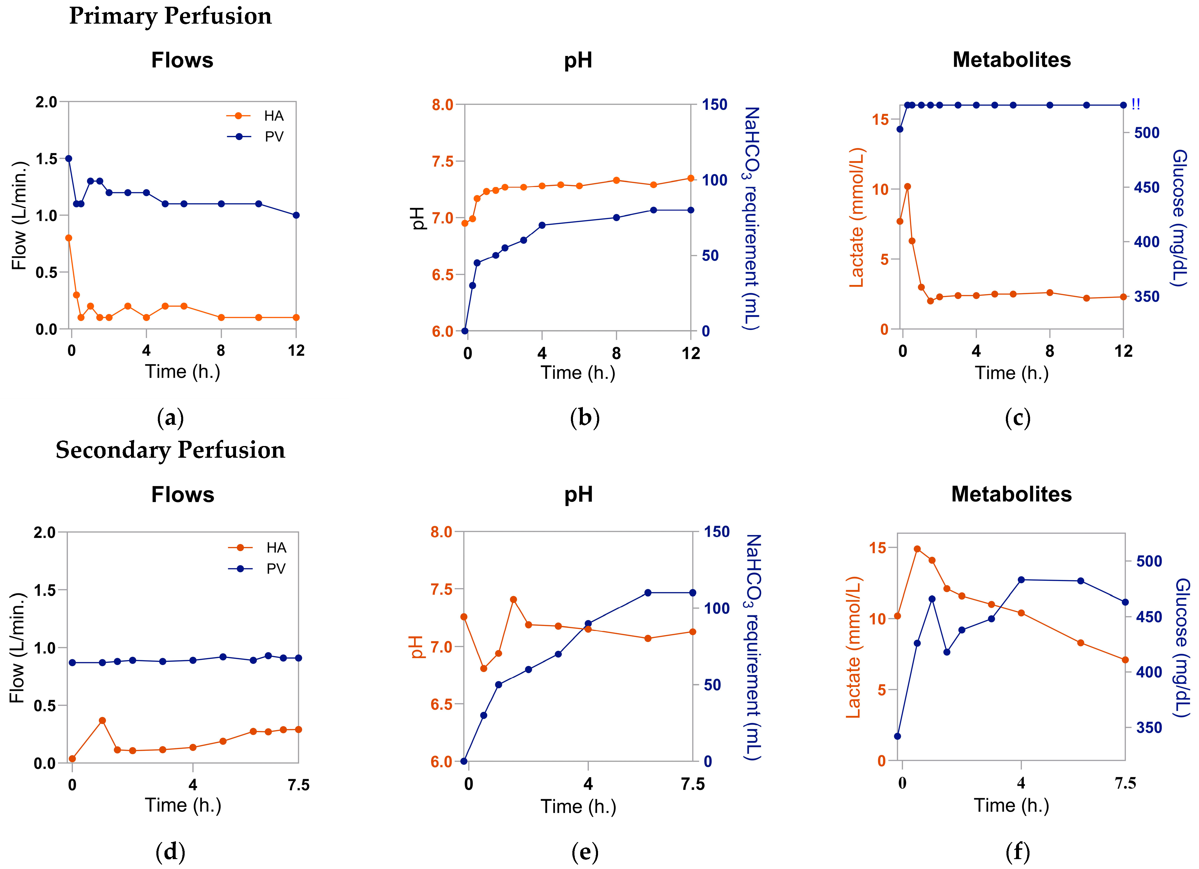 Livers 05 00066 g004