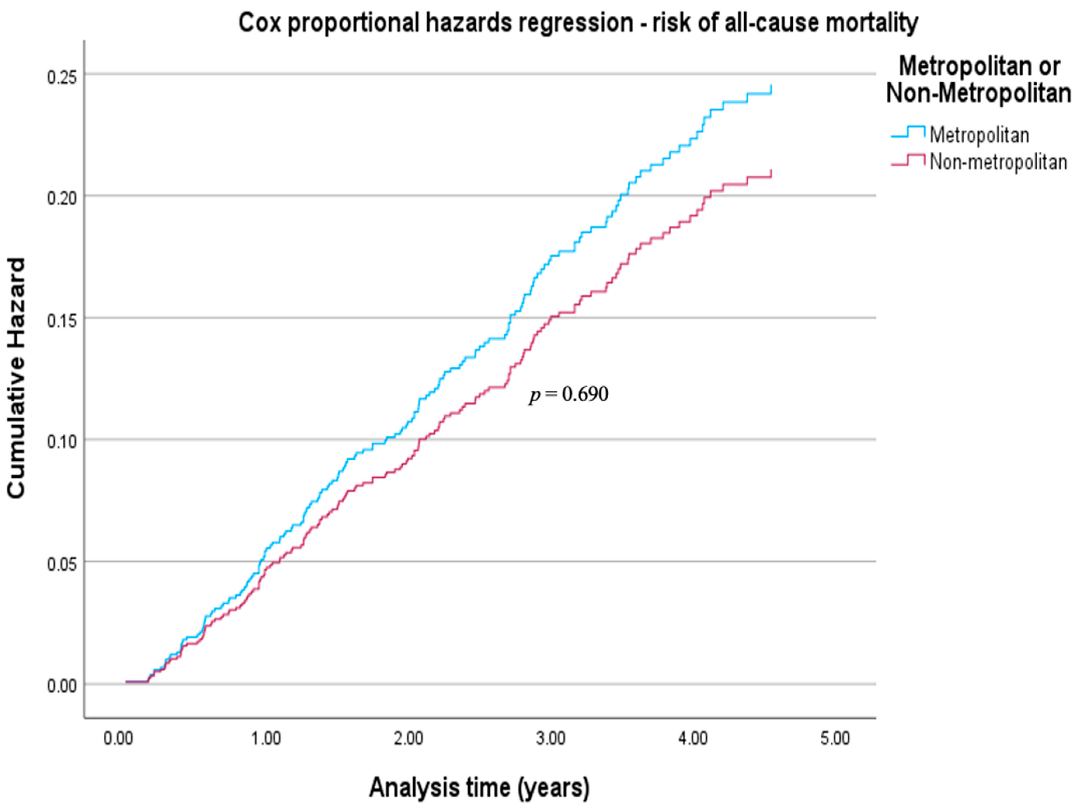 Livers 06 00002 g001 Livers 06 00002 g001