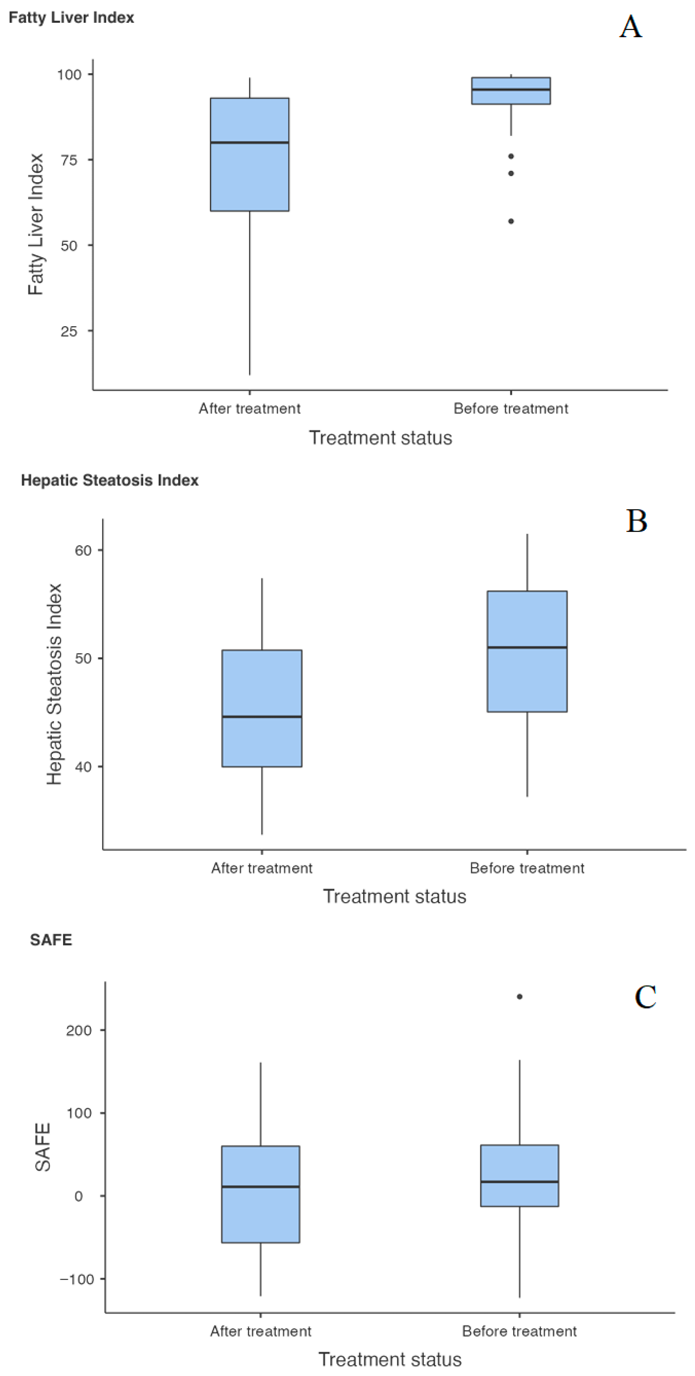 Livers 06 00003 g001