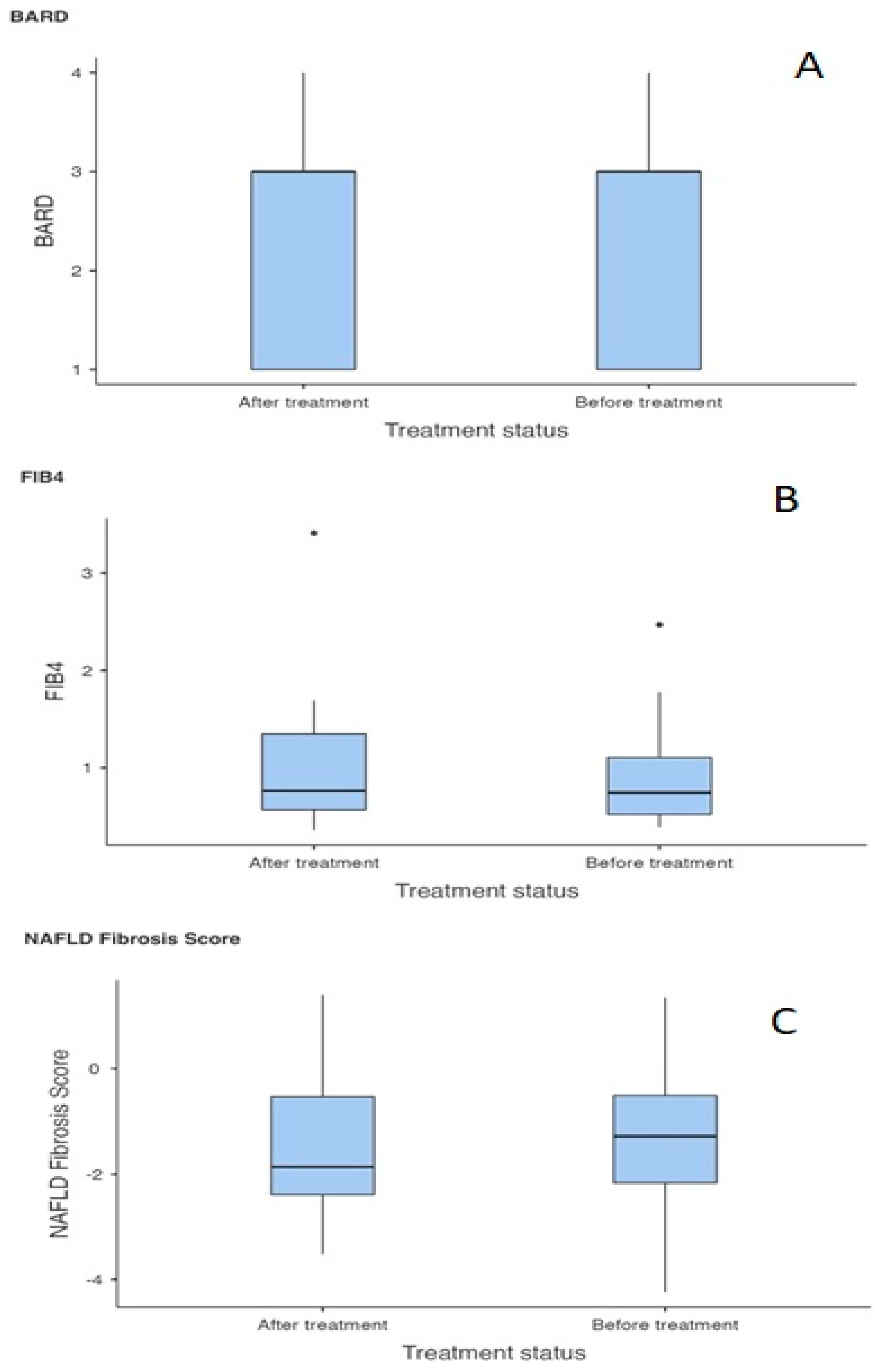 Livers 06 00003 g002