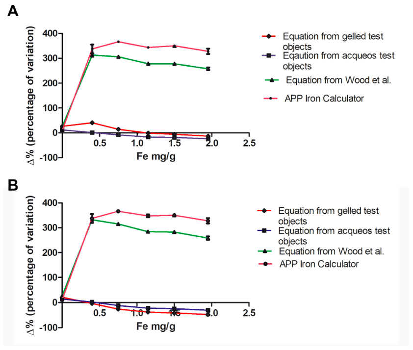 Livers 06 00060 g003 Livers 06 00060 g003