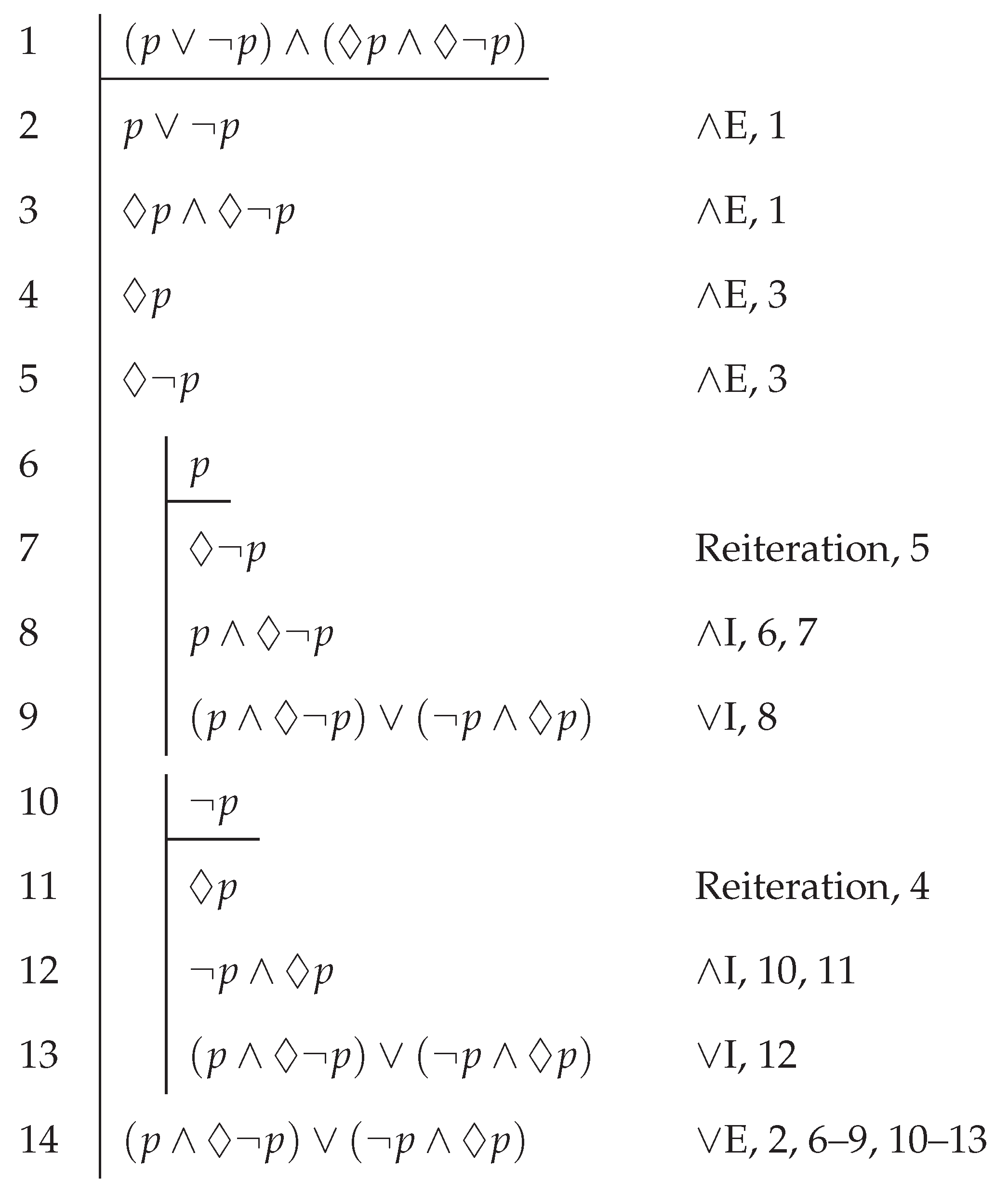 Logics Free Full Text A Fundamental Non Classical Logic