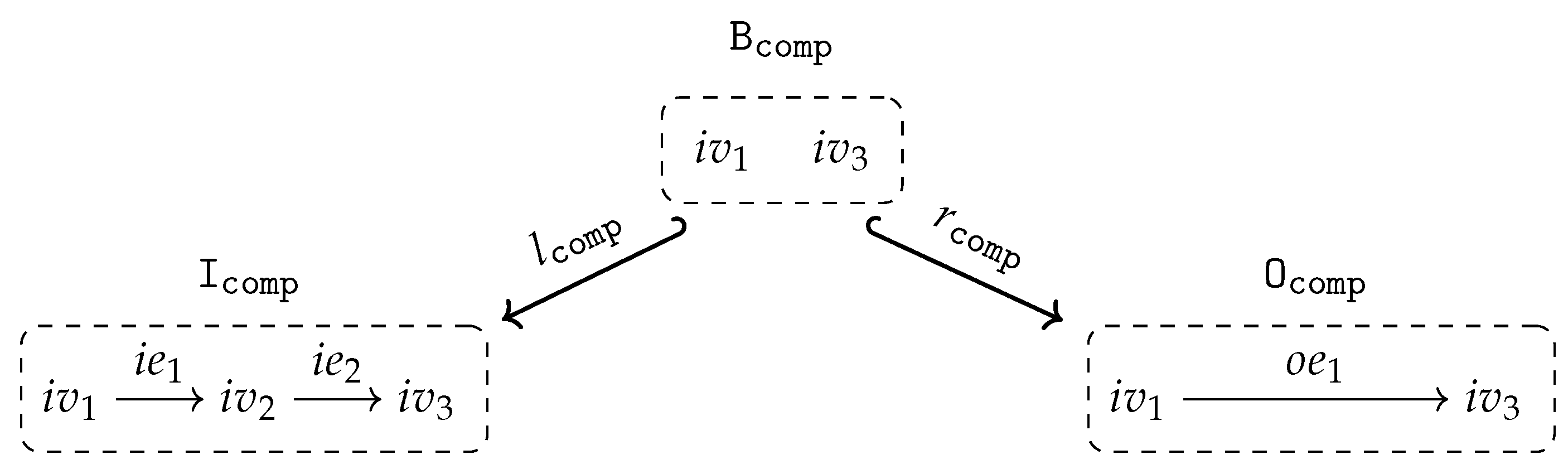 Logics 01 00010 g001