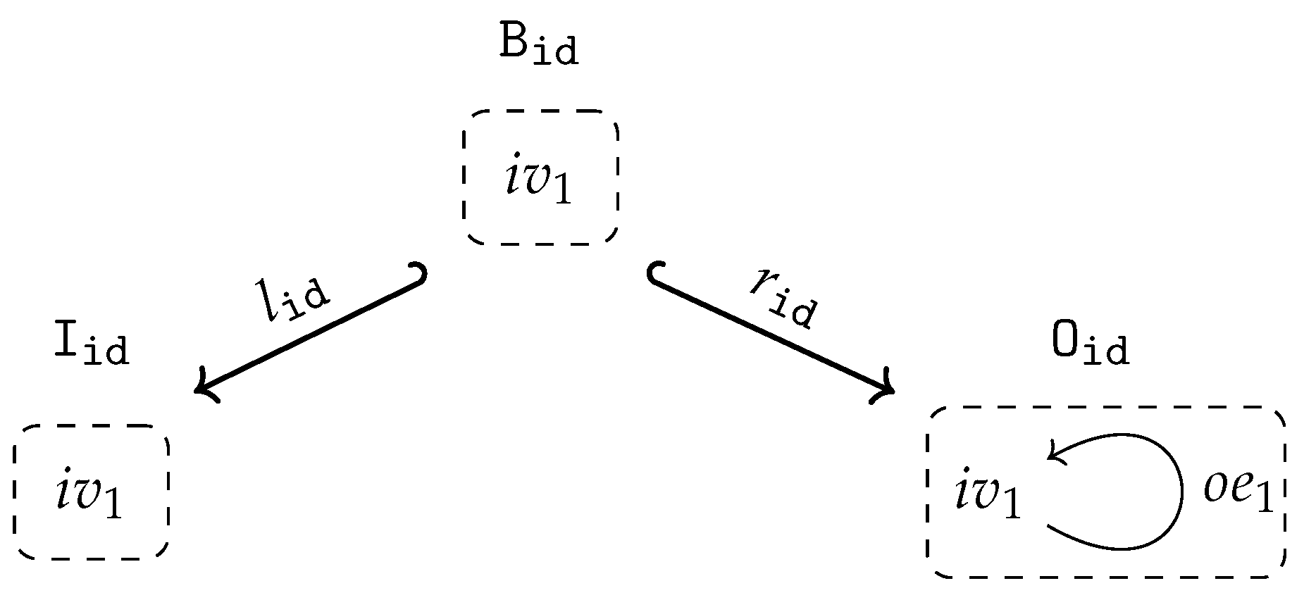 Logics 01 00010 g002