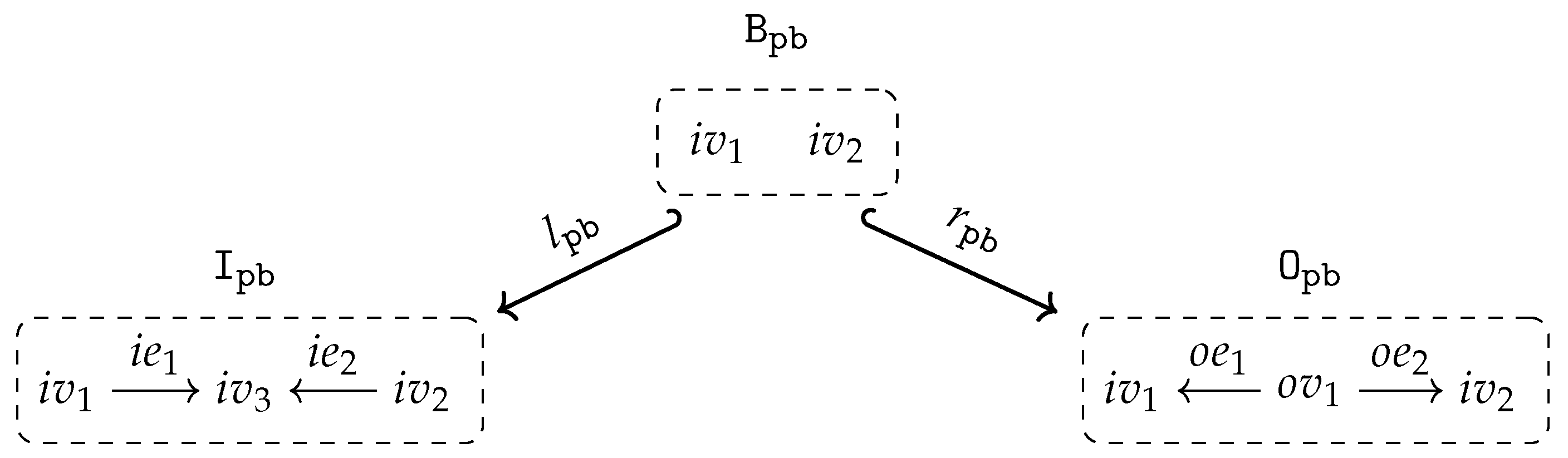 Logics 01 00010 g003