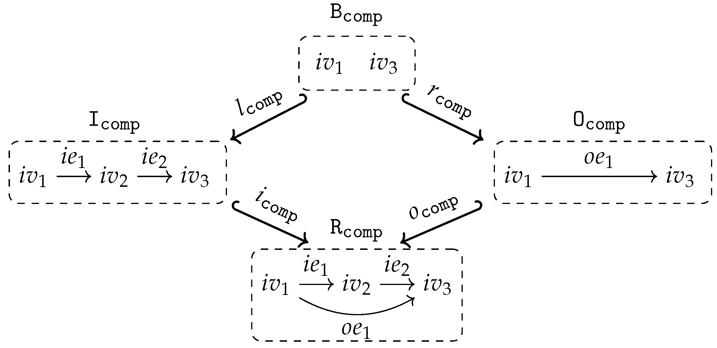 Logics 01 00010 g004