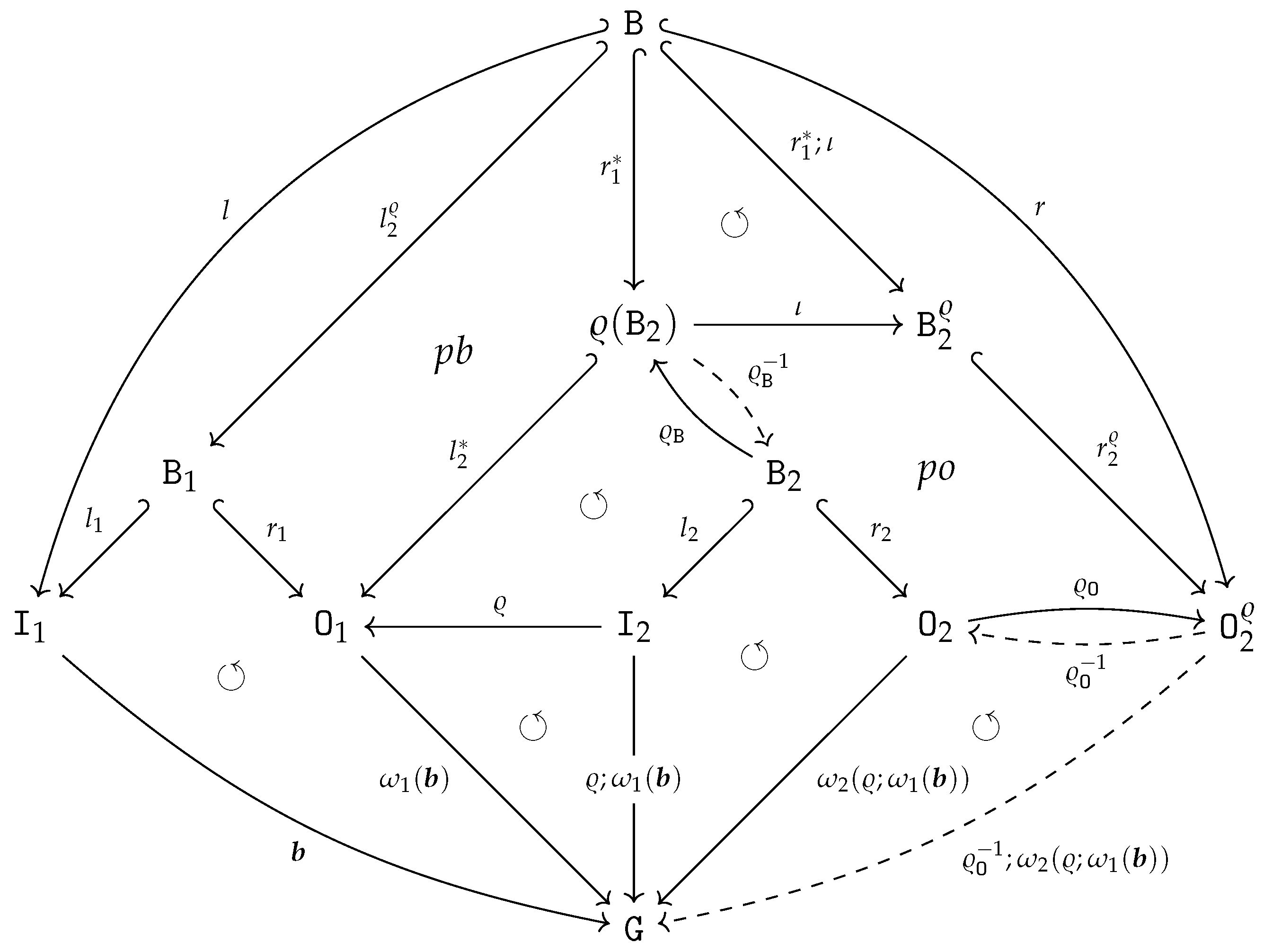 Logics 01 00010 g011