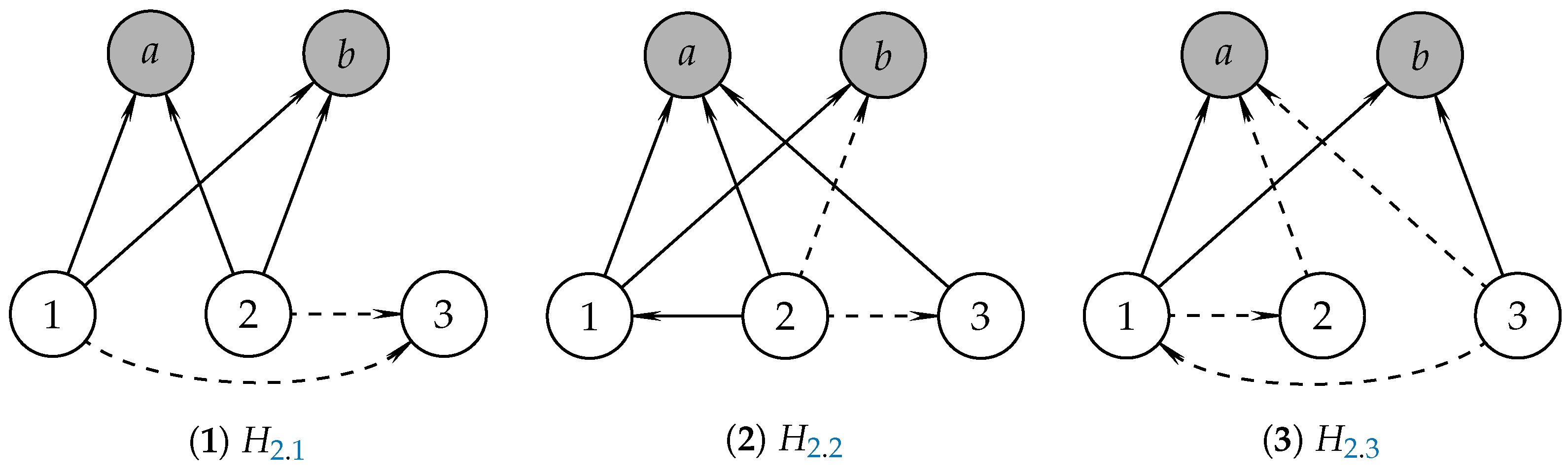 Logics 02 00006 g002
