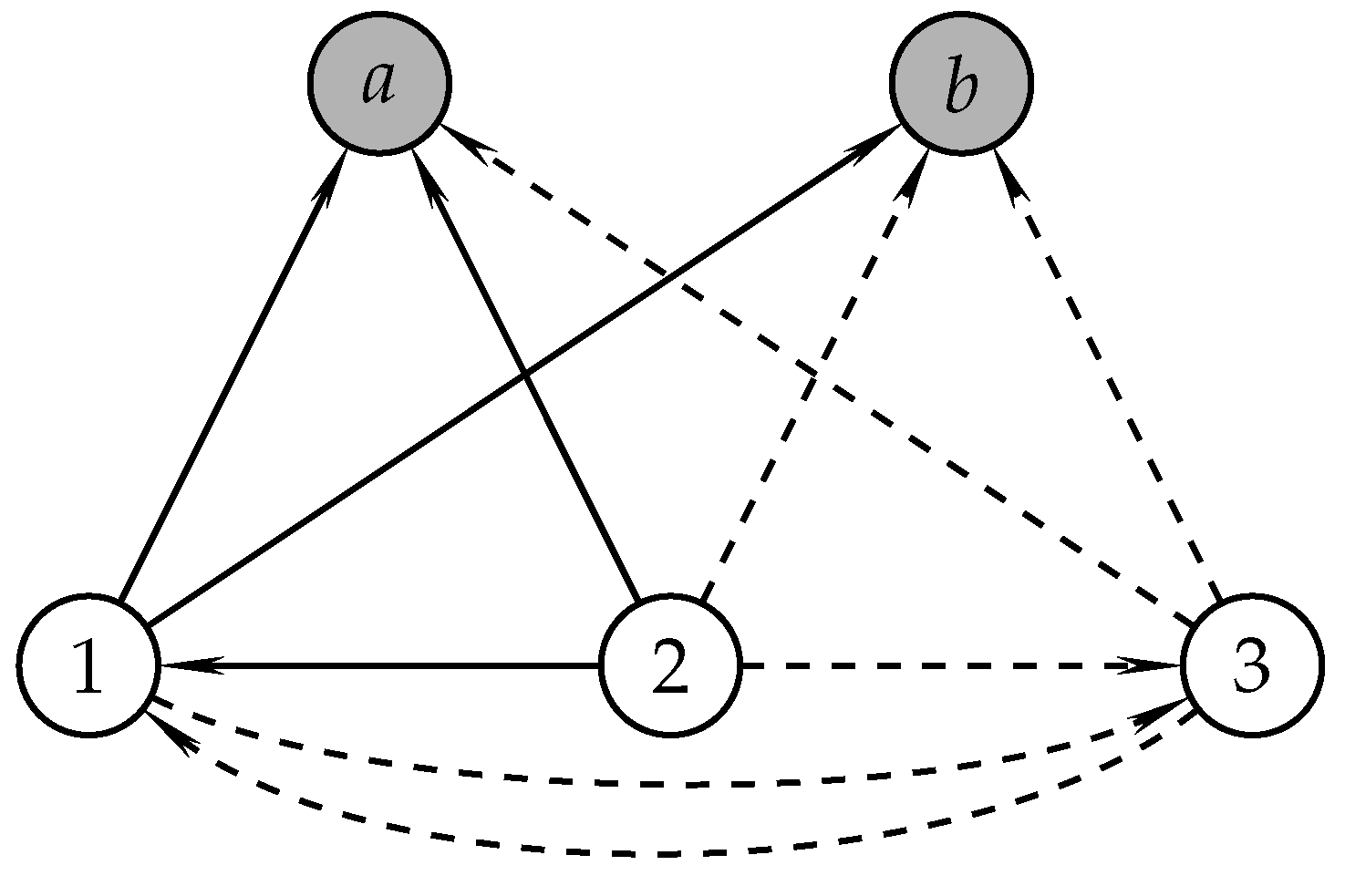 Logics 02 00006 g003