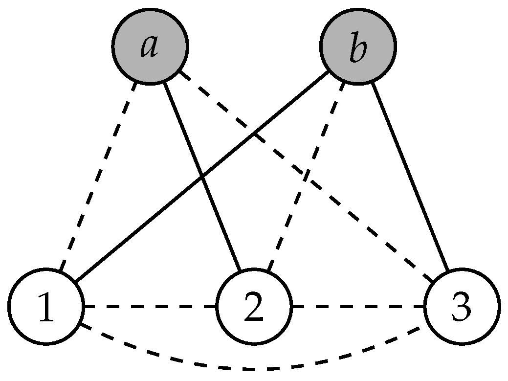 Logics 02 00006 g005