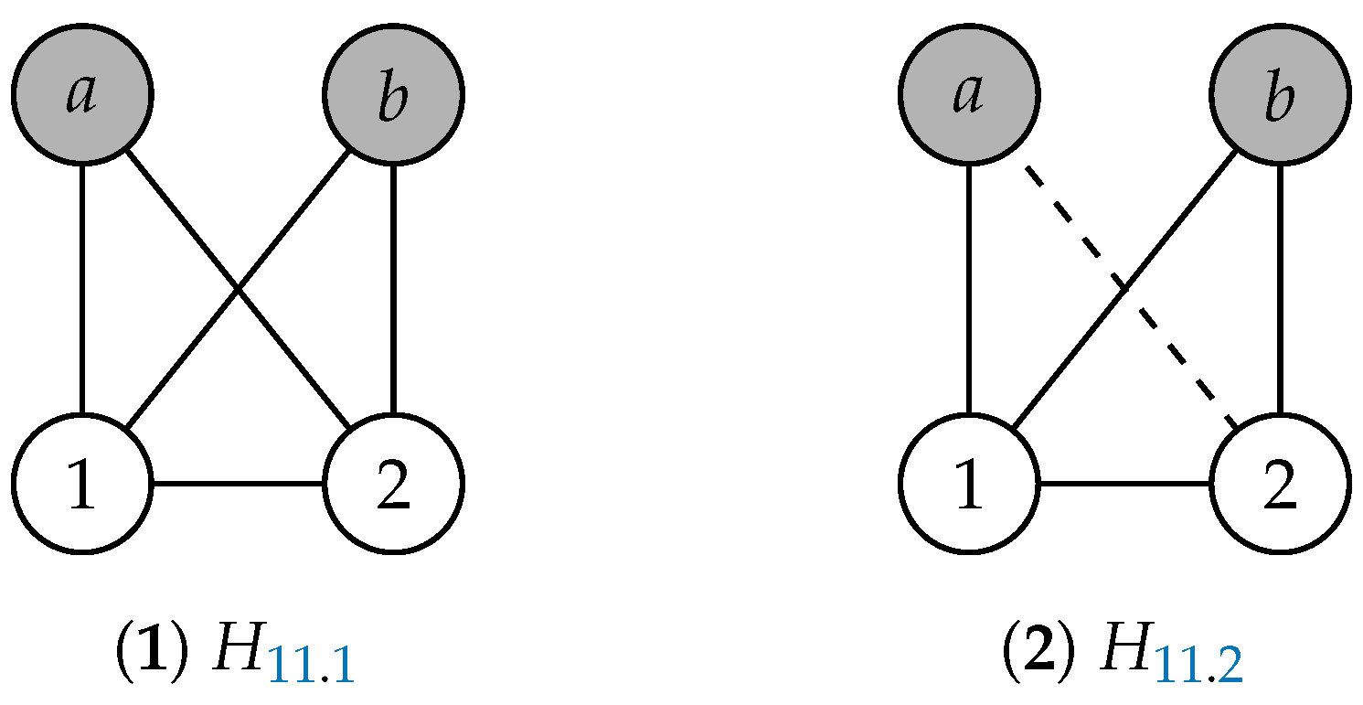 Logics 02 00006 g011