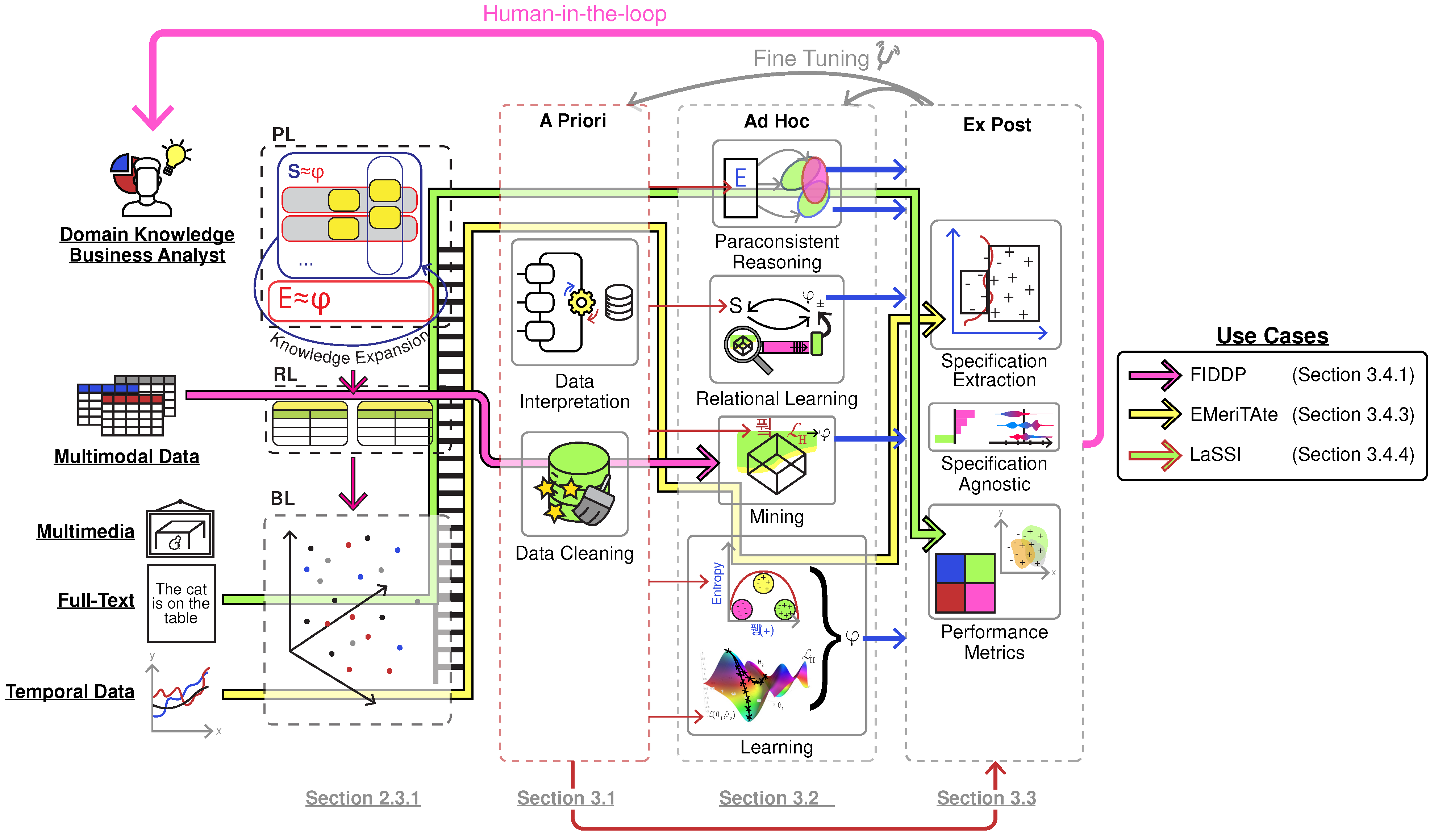 Logics 03 00009 g001