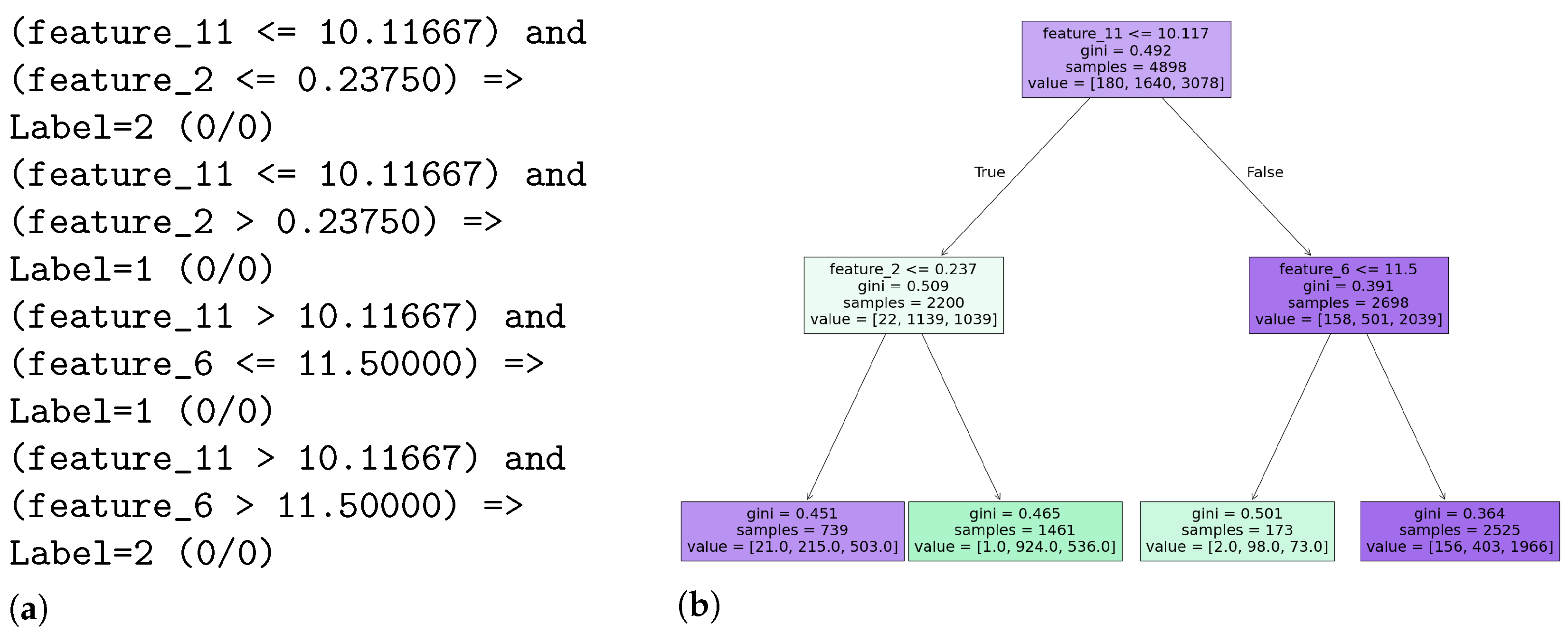 Logics 03 00009 g003