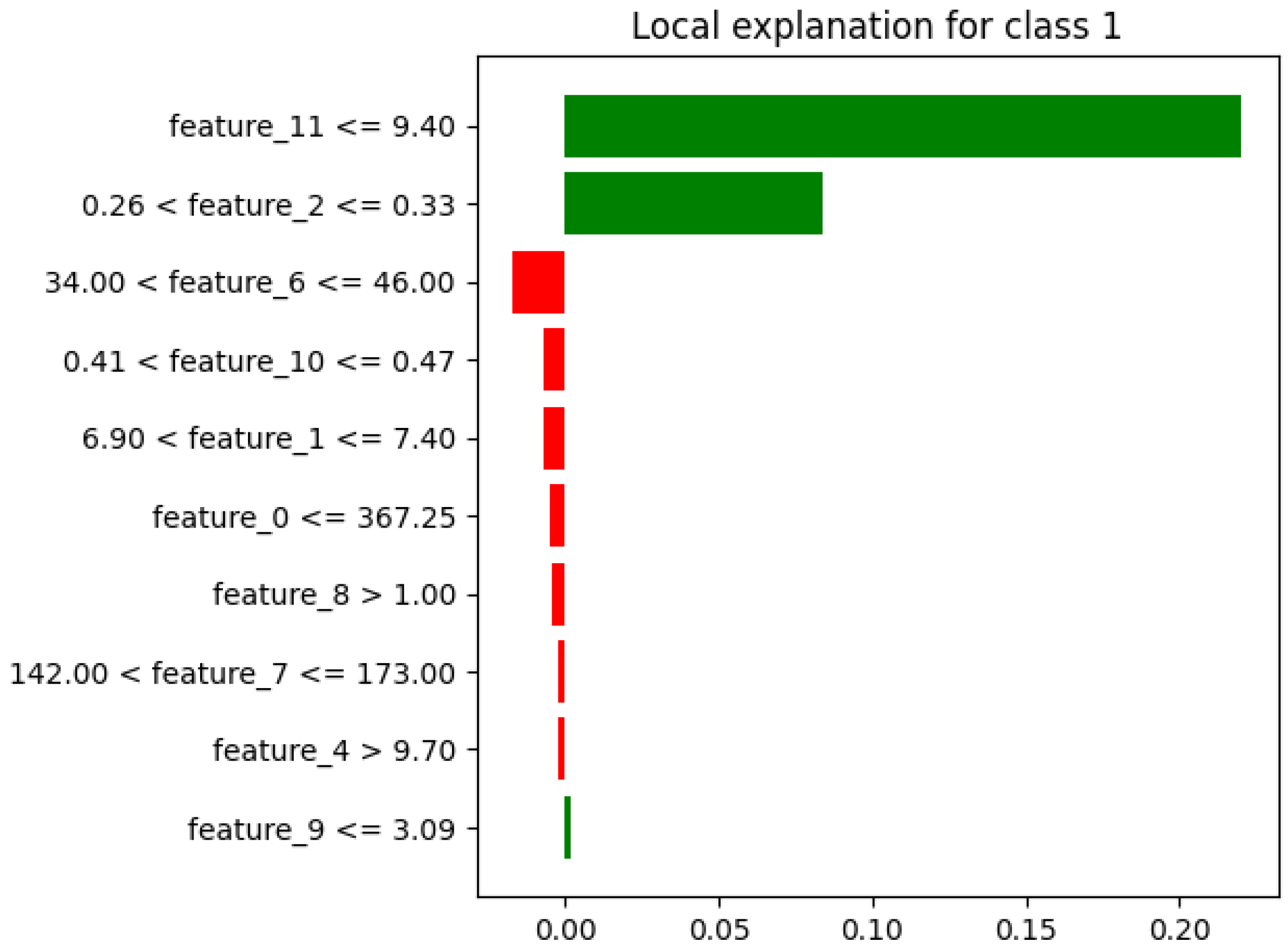 Logics 03 00009 g004
