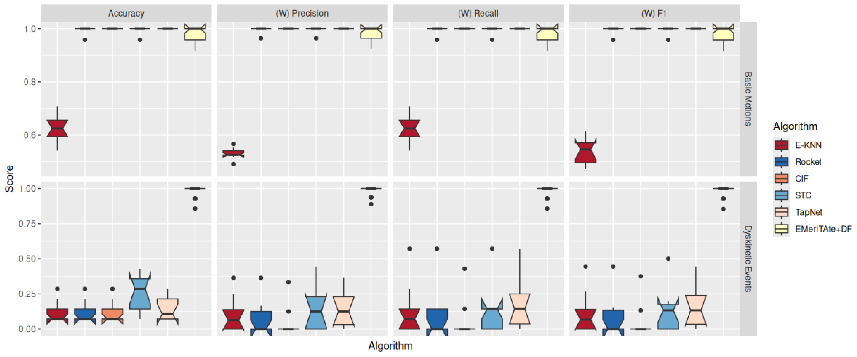 Logics 03 00009 g006