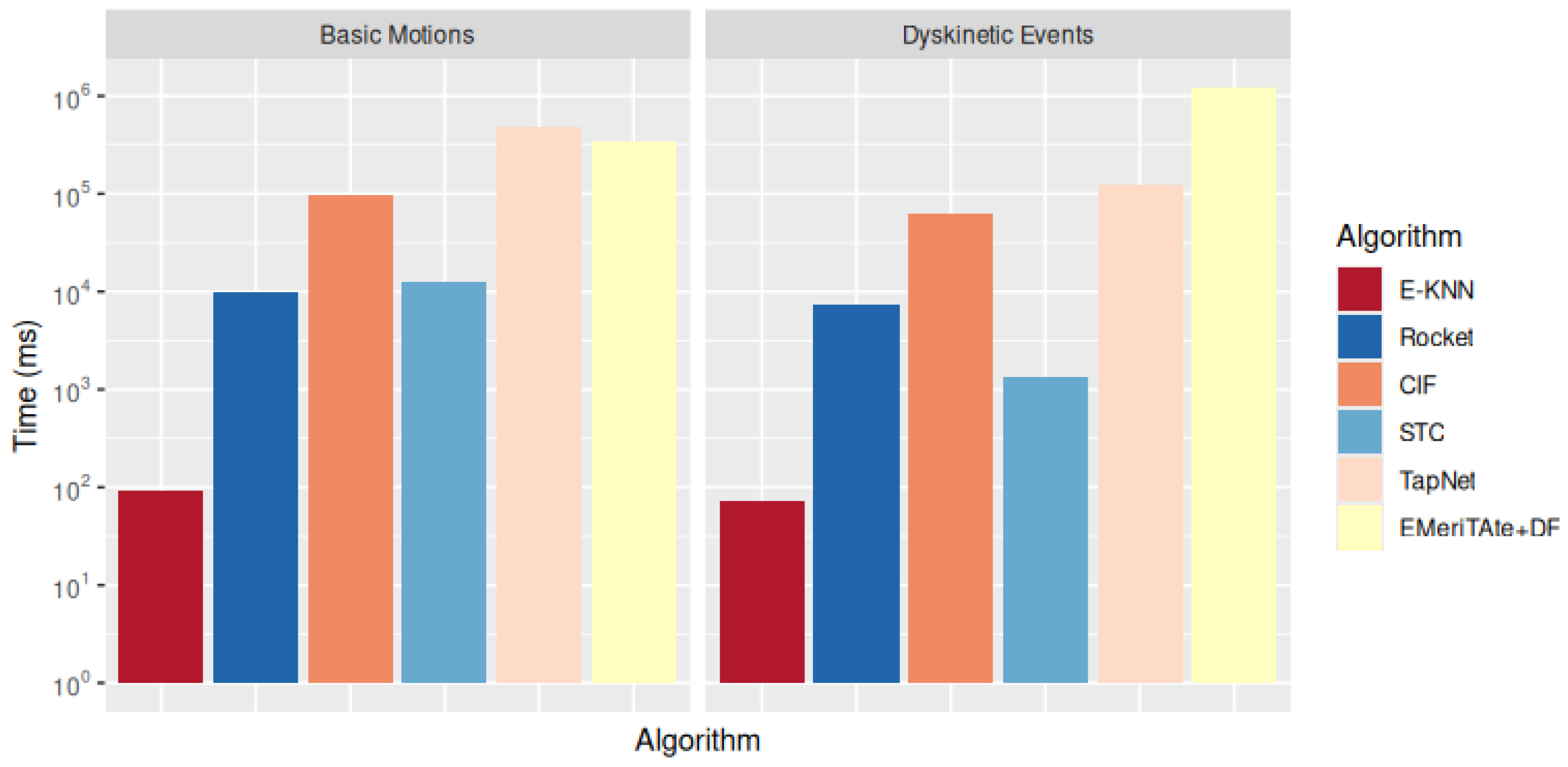 Logics 03 00009 g007