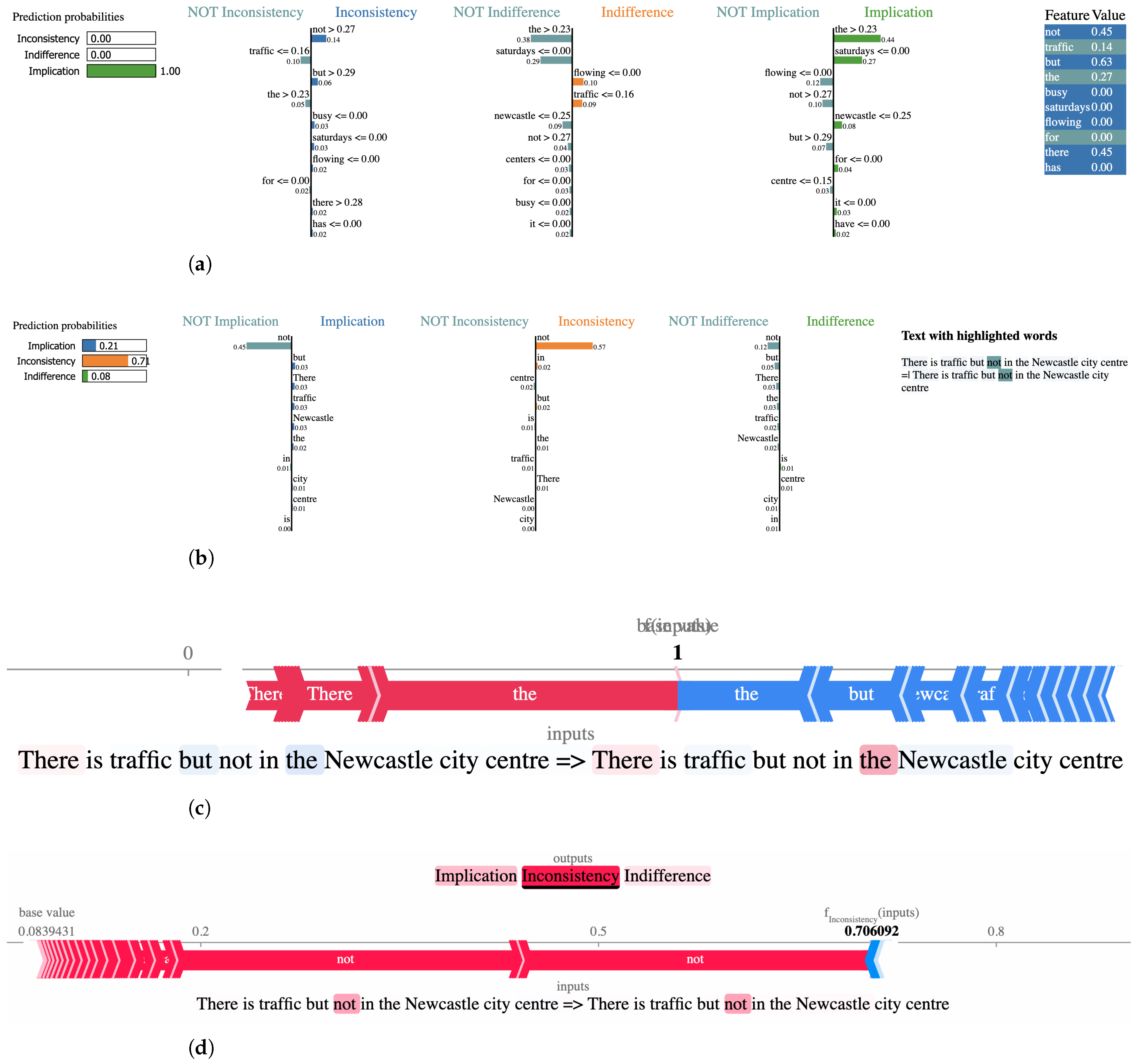 Logics 03 00009 g008