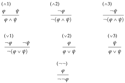 Logics 03 00014 i001