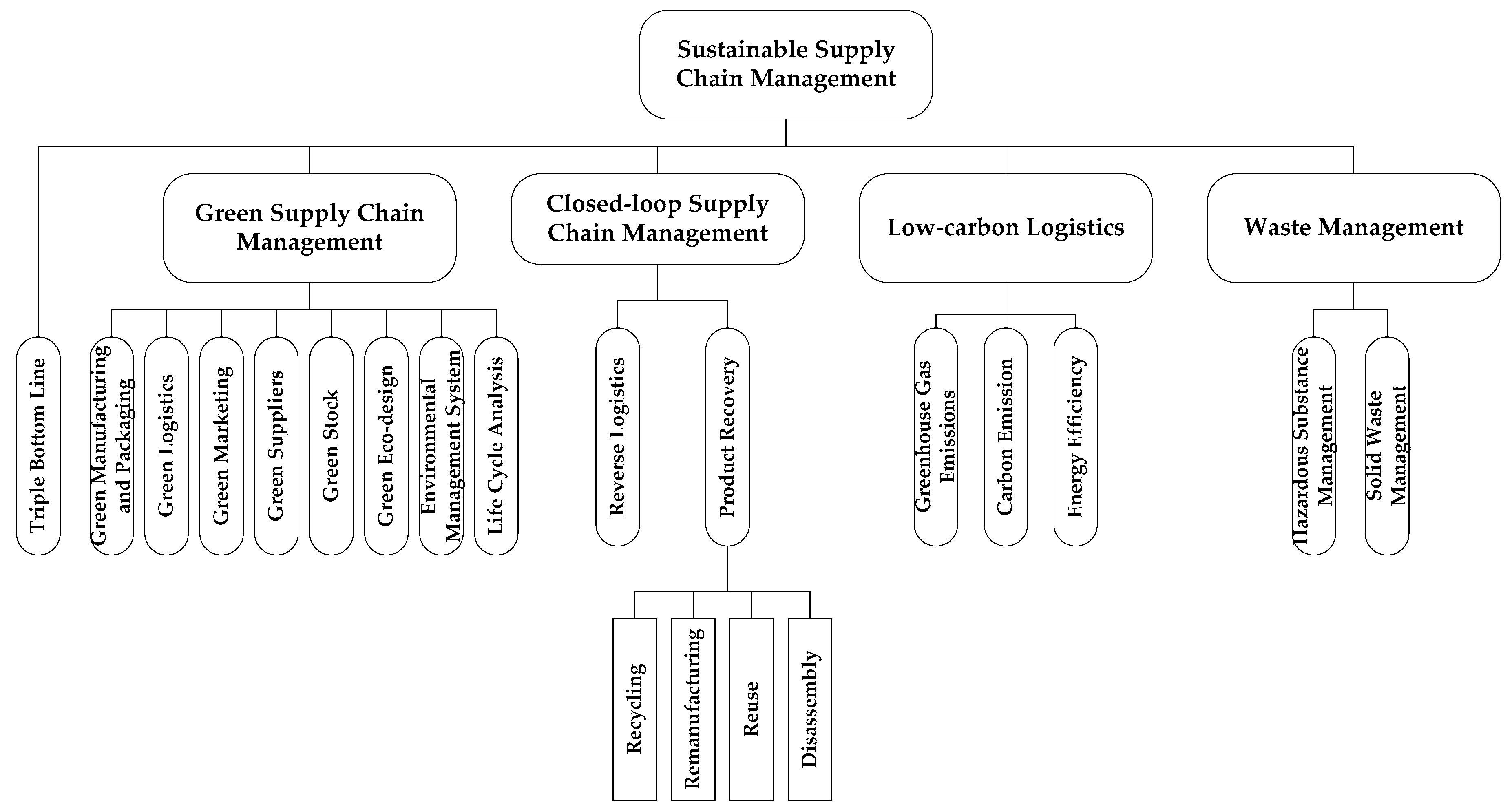 Logistics 01 00004 g001