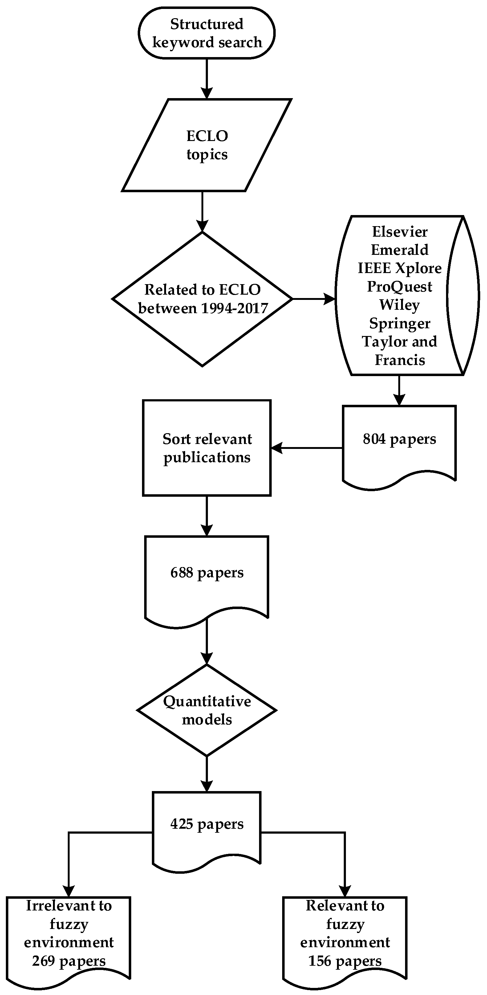 Logistics 01 00004 g002