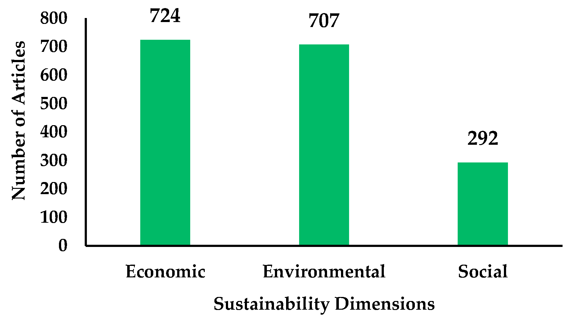 Logistics 01 00004 g003