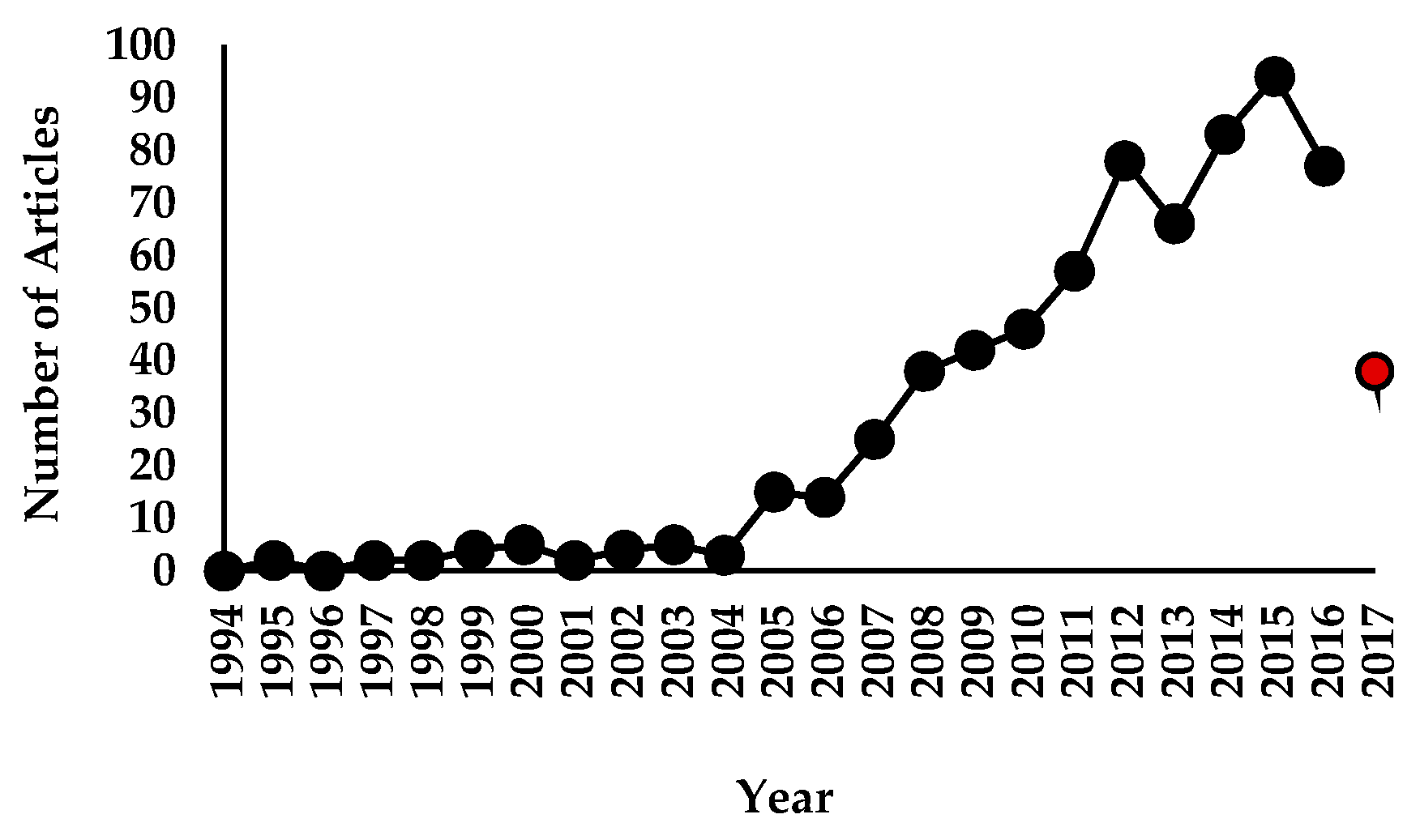 Logistics 01 00004 g004