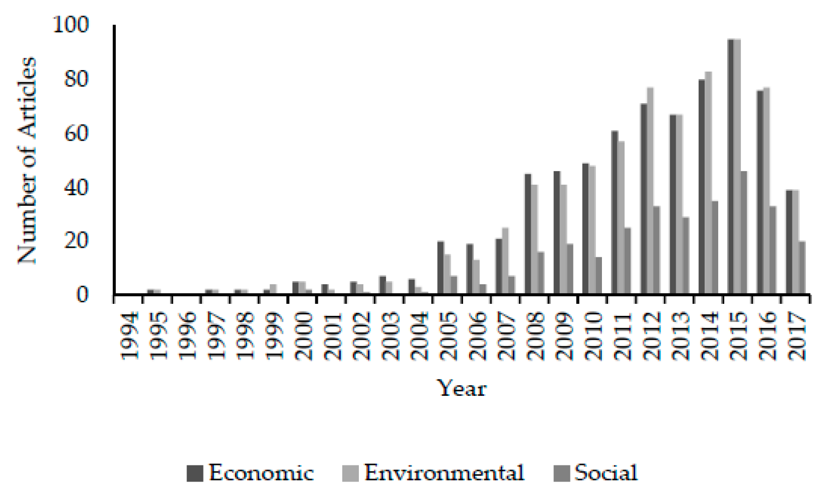 Logistics 01 00004 g005