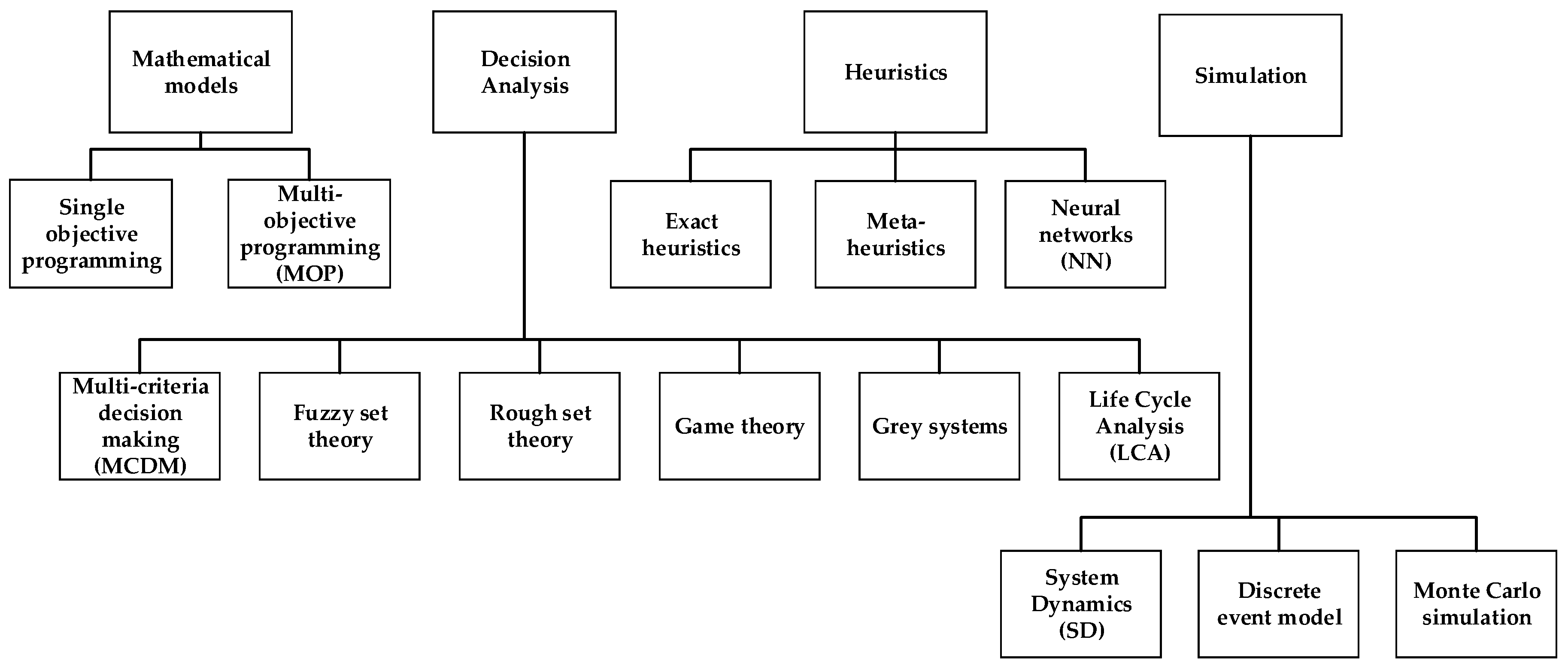 Logistics 01 00004 g013