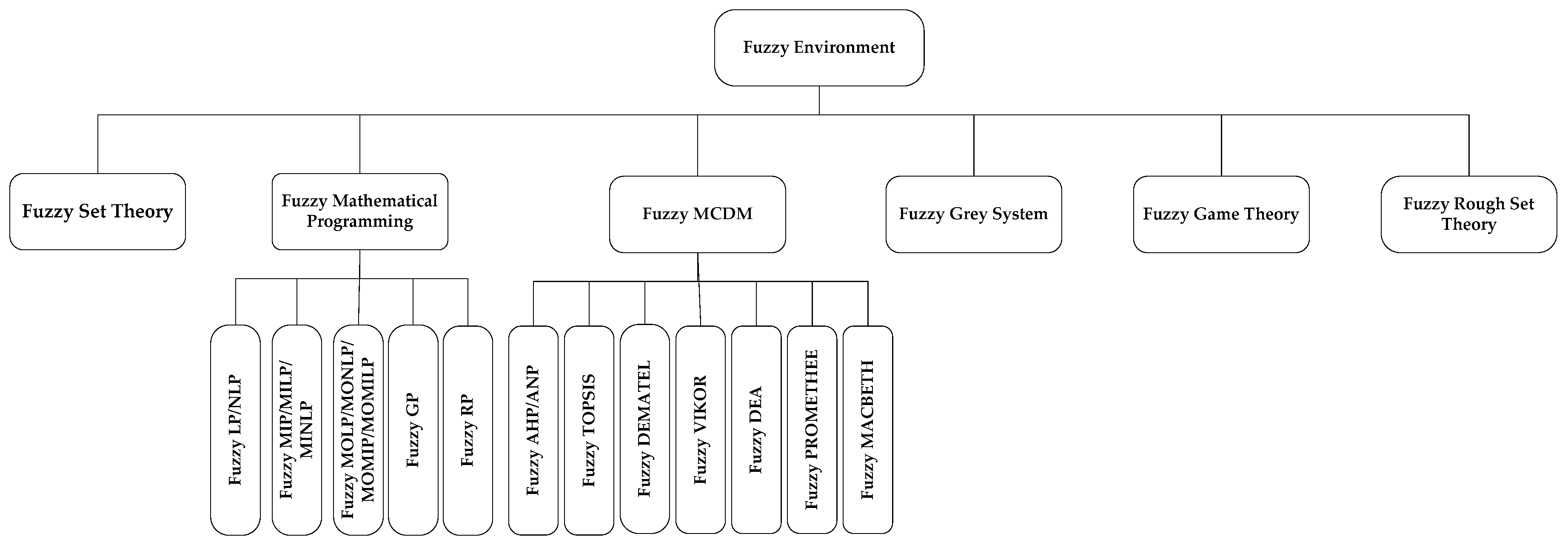 Logistics 01 00004 g014