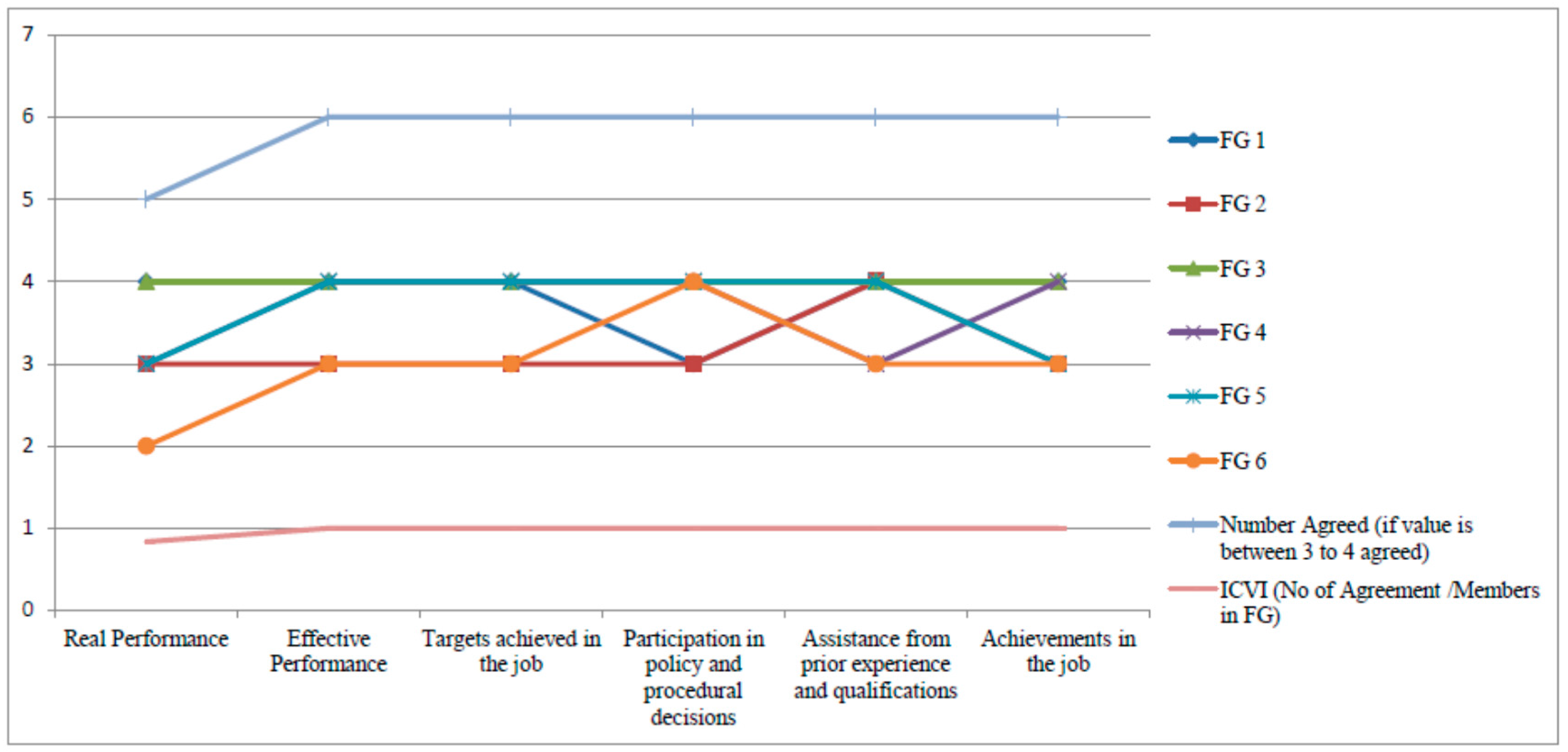 Logistics 01 00007 g004 Logistics 01 00007 g004