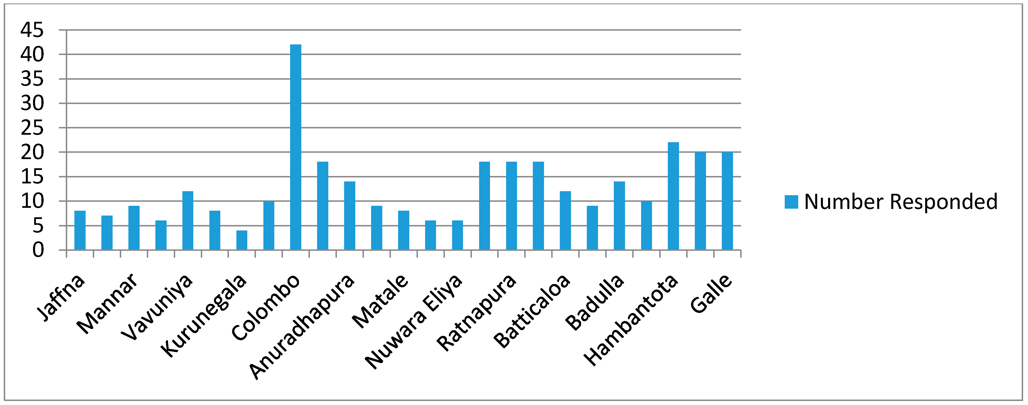 Logistics 01 00007 g006 Logistics 01 00007 g006