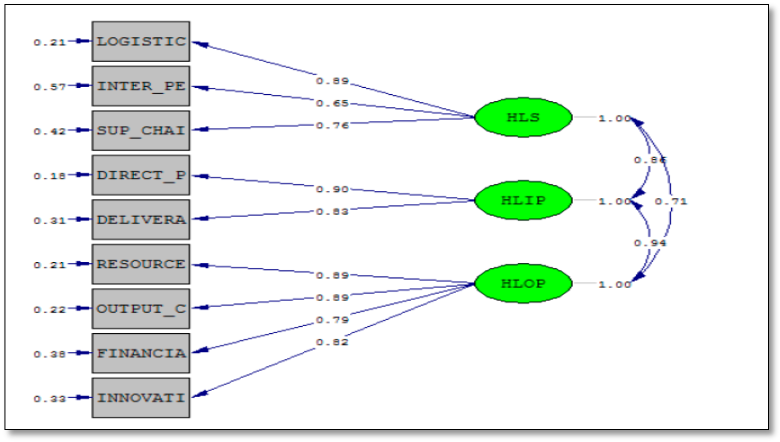 Logistics 01 00007 g010 Logistics 01 00007 g010
