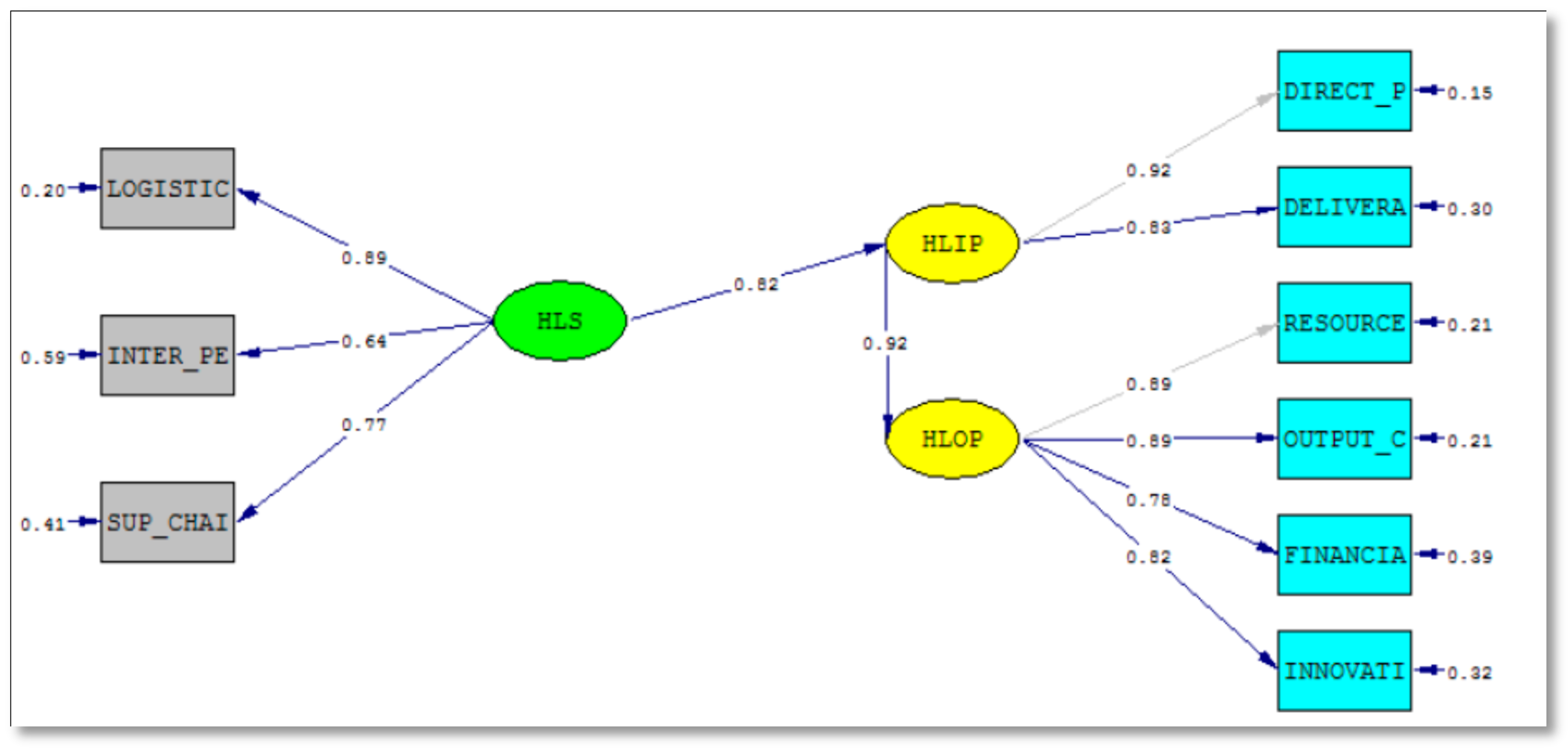 Logistics 01 00007 g011 Logistics 01 00007 g011